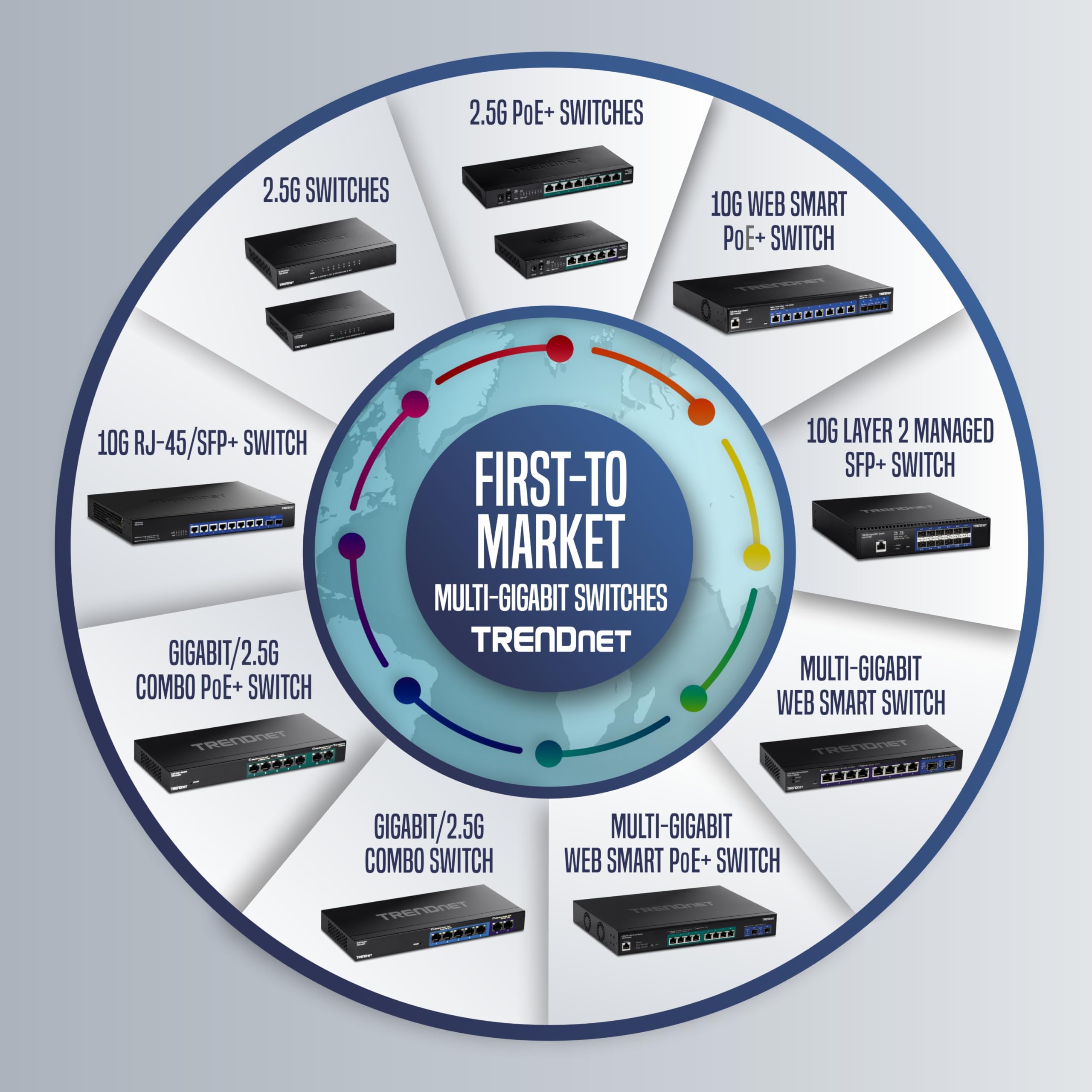 Trendnet Gigabit Poe++ Injector, Supplies Poe (15.4W), Poe+ (30W), Or Poe++ (60W), Network A Poe Device Up To 100M(328 Ft), Supp