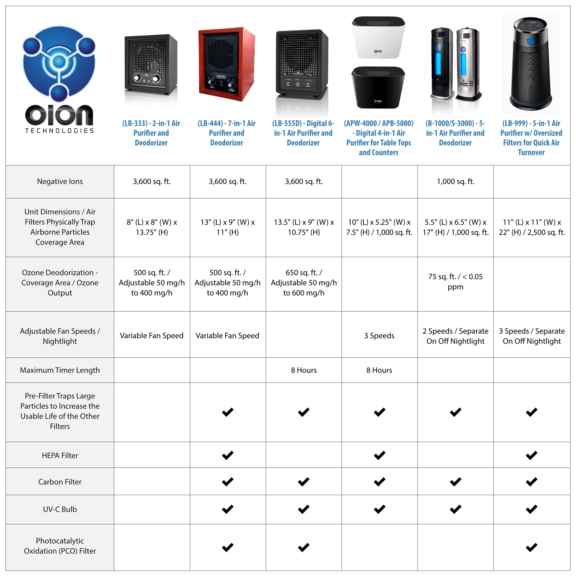 Enerzen O 888 Industrial Ozone Generator 70,000 Mg/H   O3 Machine Air Ionizer Odor Remover Eliminator For Rooms, Smoke, Cars, An