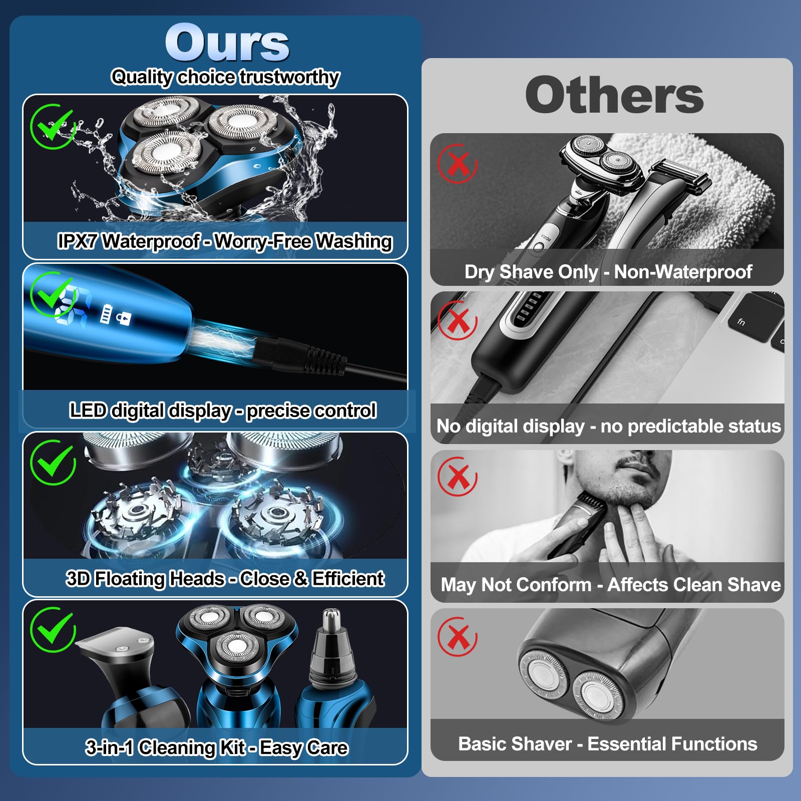 Electric Razor For Men,Mens Electric Shavers Rotary,Led Display 100% Waterproof Cordless Razor, Wet/Dry Shaving,Electric Shaver