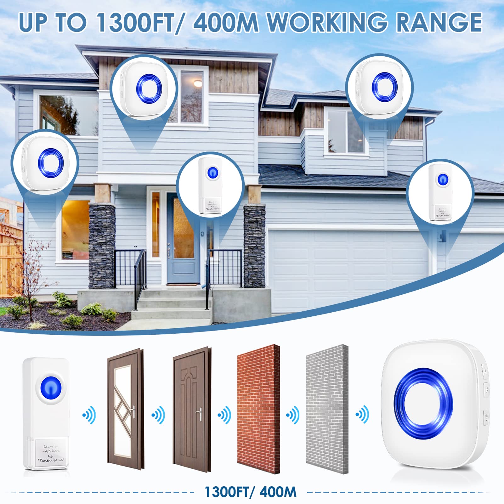 Wireless Doorbell   Physen Waterproof Doorbell Chime Kits With 2 Transmitters+2 Receivers, Operating At 1300 Ft Range, 58 Melodi