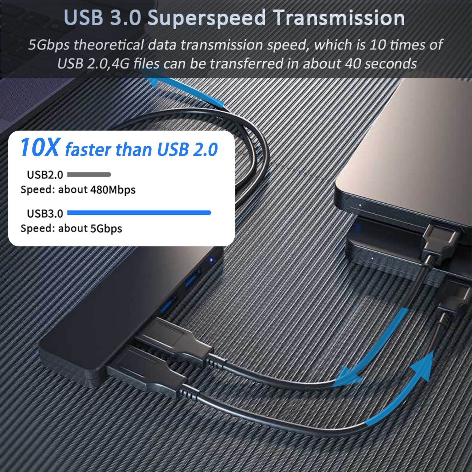 Usb Hub, Ukiism 4 Port Usb 3.0 Hub Usb Splitter Usb Expander For Laptop, Xbox, Flash Drive, Hdd, Console, Printer, Camera,Keybor