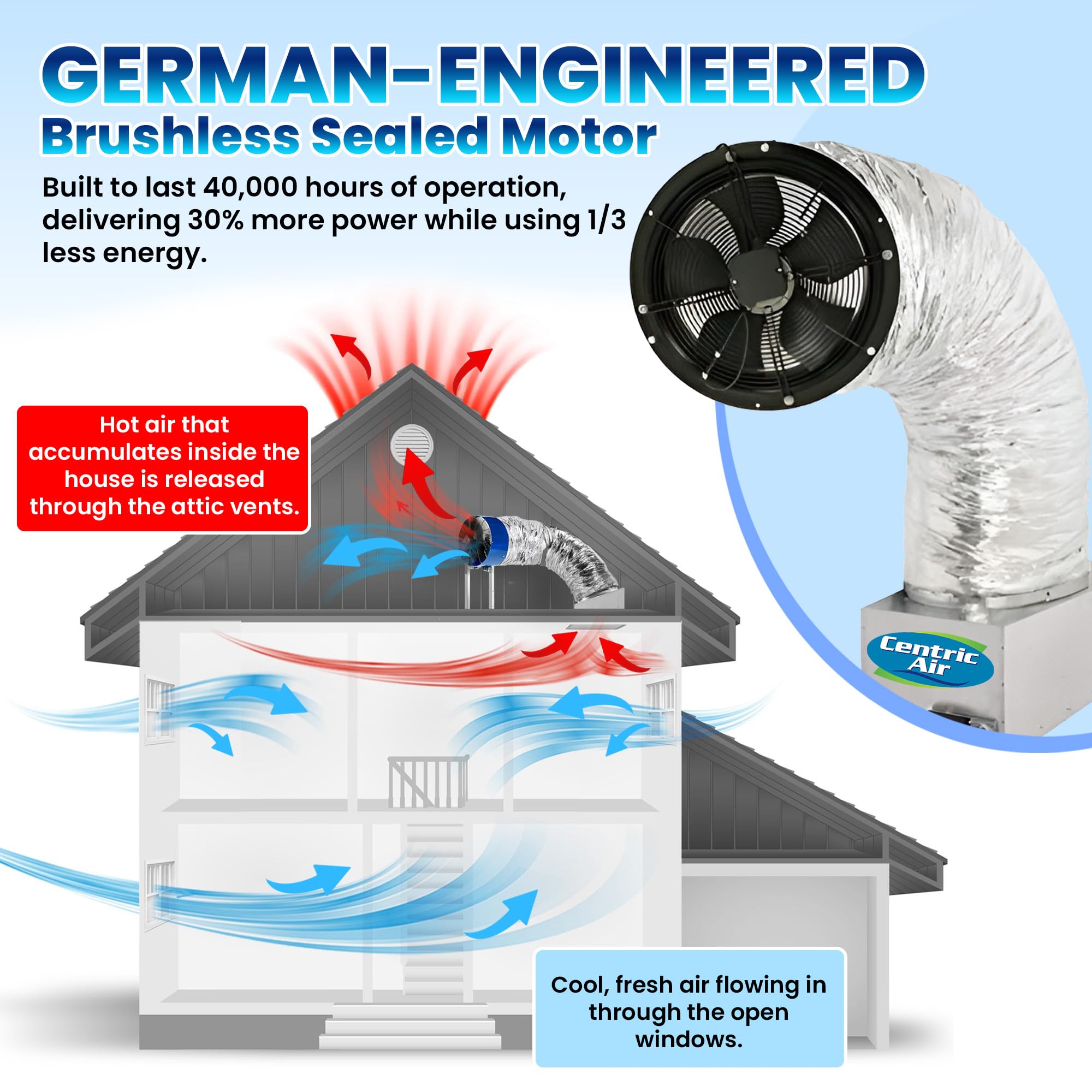 Centric Air 3.4B Whole House Fan With R-5 Insulated Damper | 3242 Cfm (Hvi-916) | 2-Speed Remote Control With Timer | Homes Up T