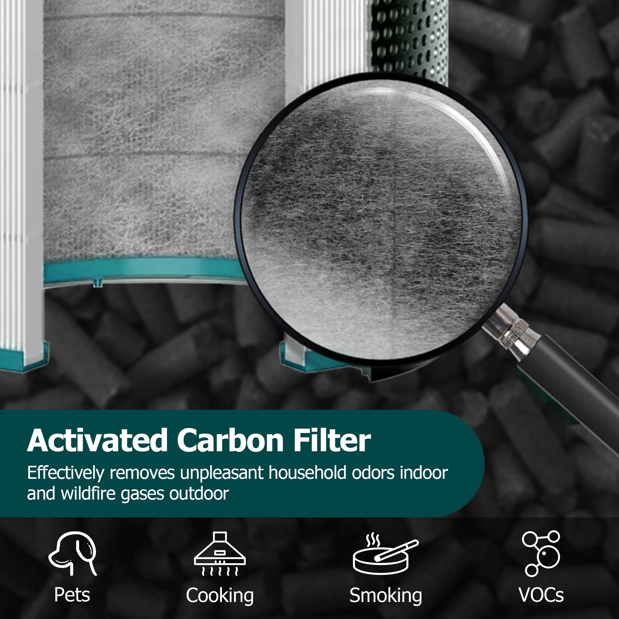 Hepa Filter Replacement For Dyson Tower Purifier Pure Cool Link Tp01, Tp02, Tp03, Am11, Bp01, Funmit 360 Combi Hepa And Activate