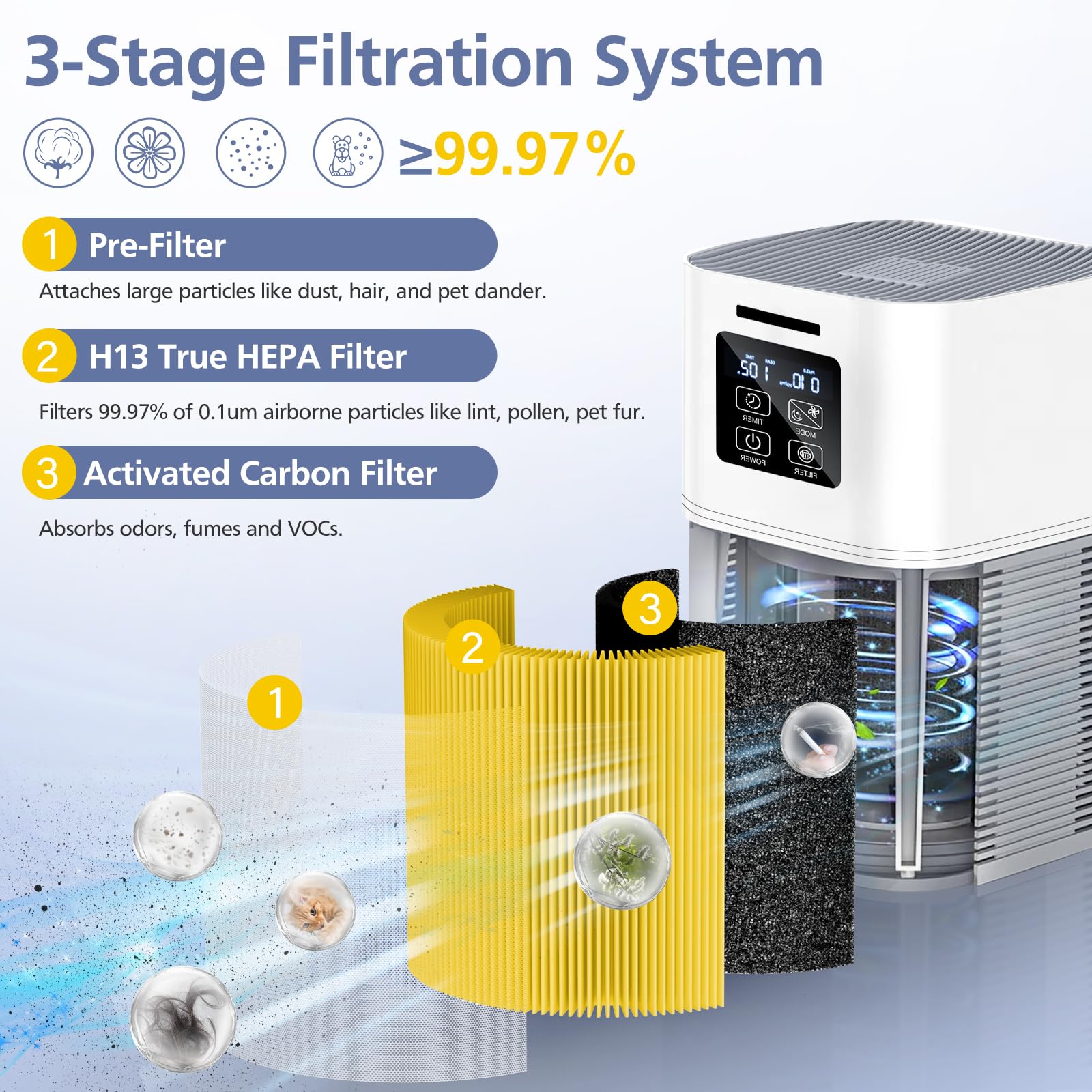 A1 Filter Compatible With Vewior Air Purifie R A1, Hqsc 50, Hqkj 80, Ameifu Ap01W, Koios Hqkj 50 Tailulu Pur0003, H13 True Hepa