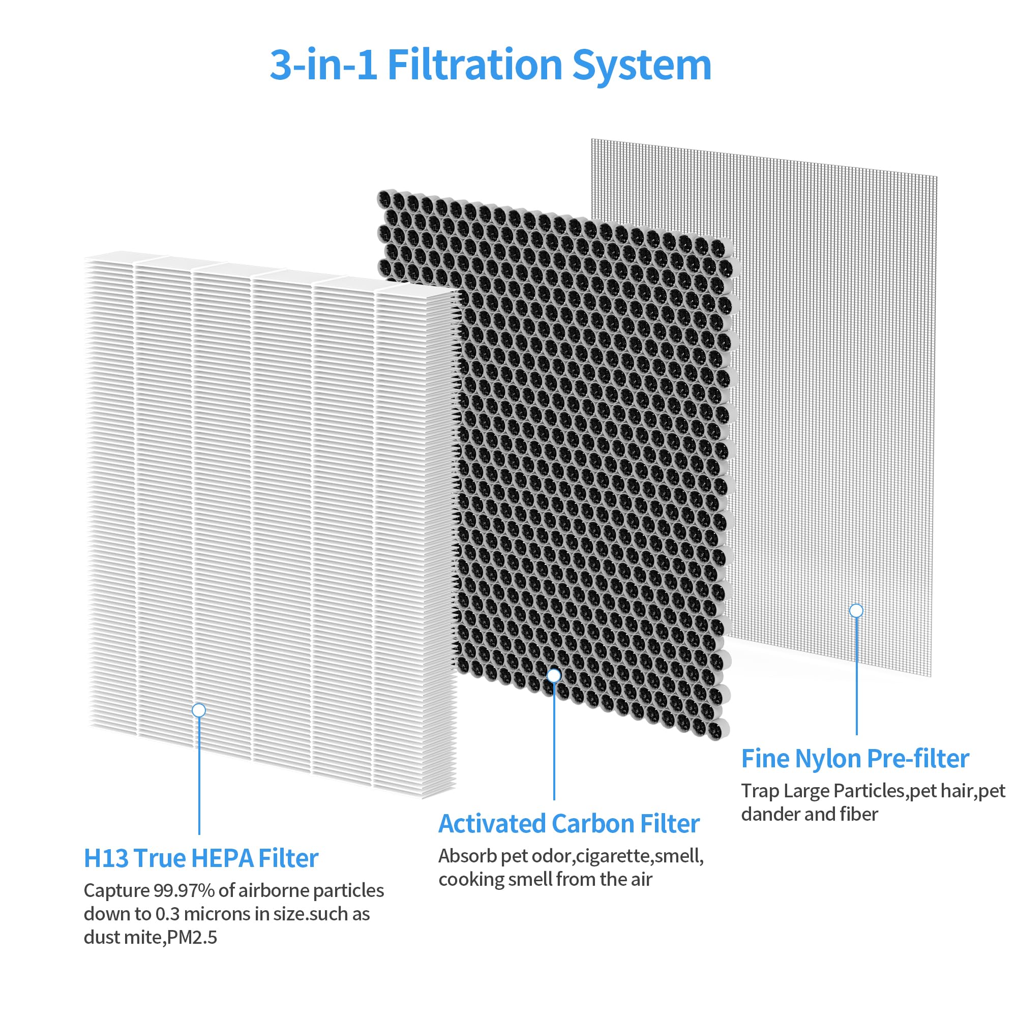 Xbww Hy4866 H13 True Hepa Replacement Filters Compatible With Morento Hy4866 And Yiou M1 Air Cleaner Purifier, 4 Packs