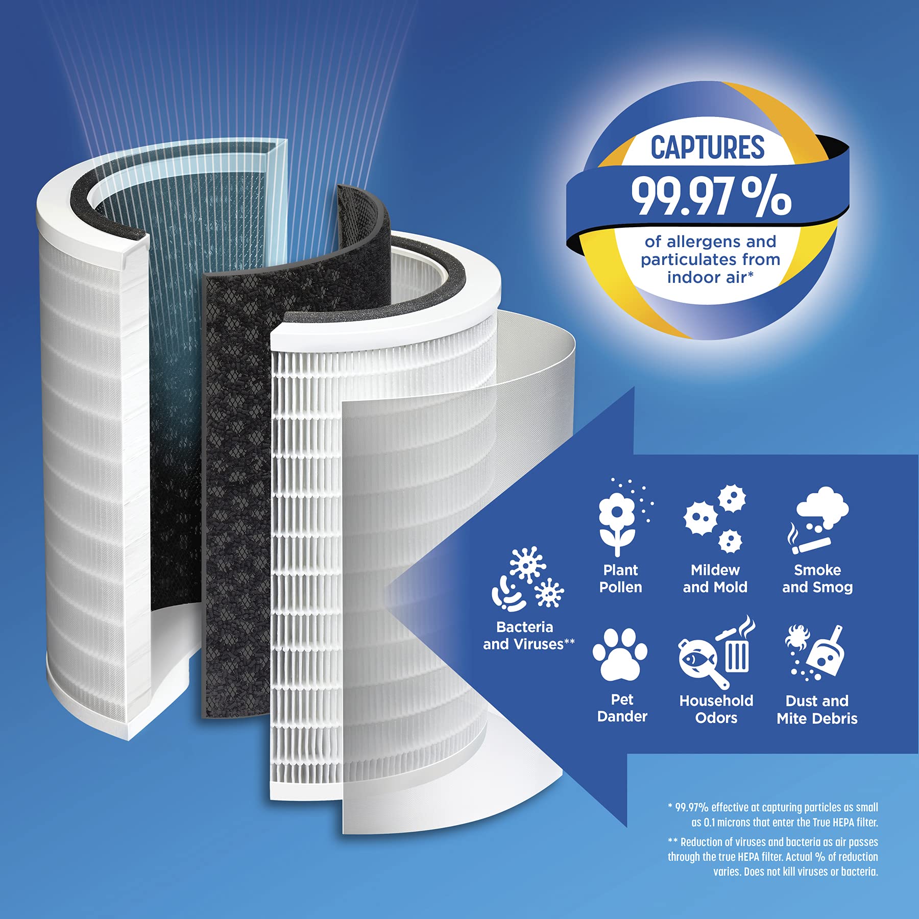 Clorox Large Room Air Purifier True Hepa Replacement Filter, 1,500 Sq. Ft. Capacity, Removes 99.97% Of Allergens Up To 0.1 Micro