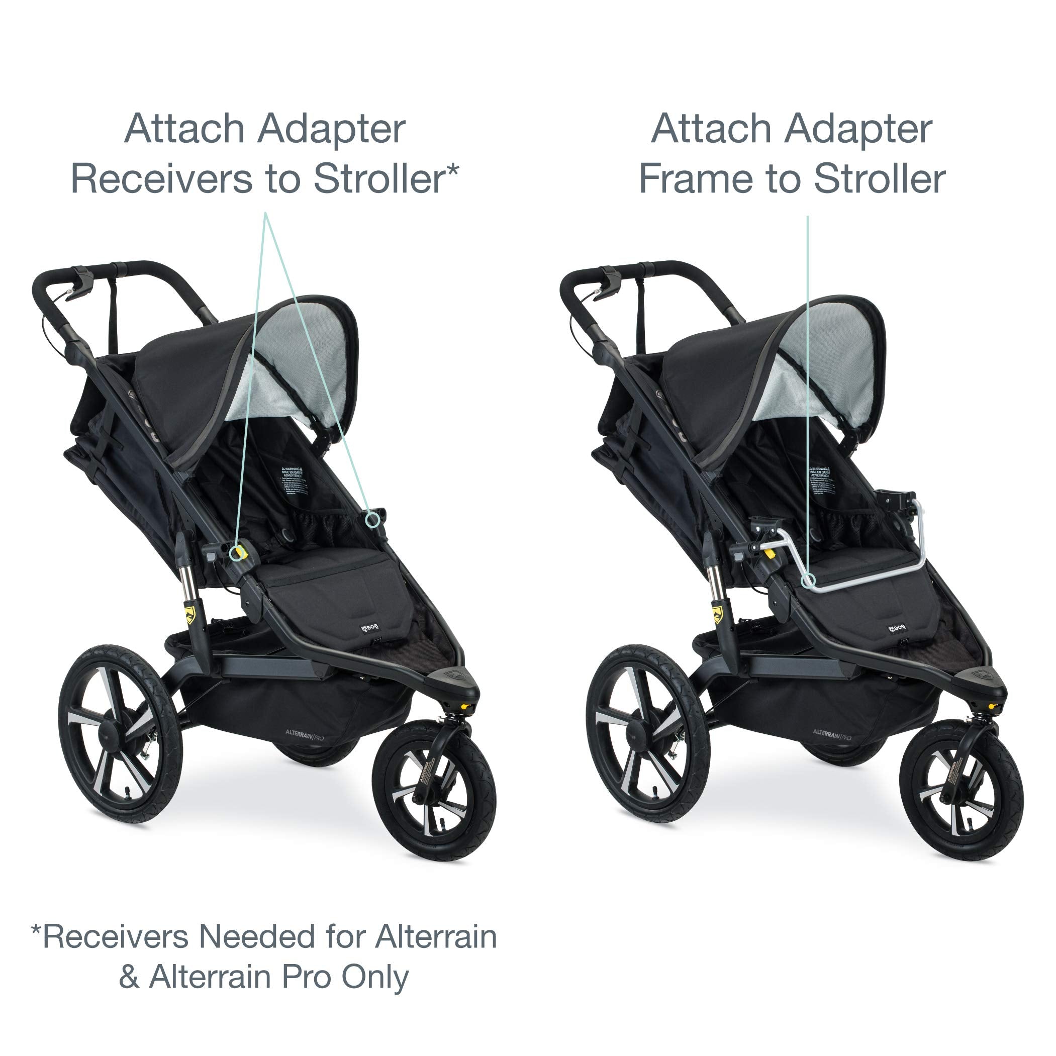 Bob Gear Single Jogging Stroller Adapter For Britax Infant Car Seats