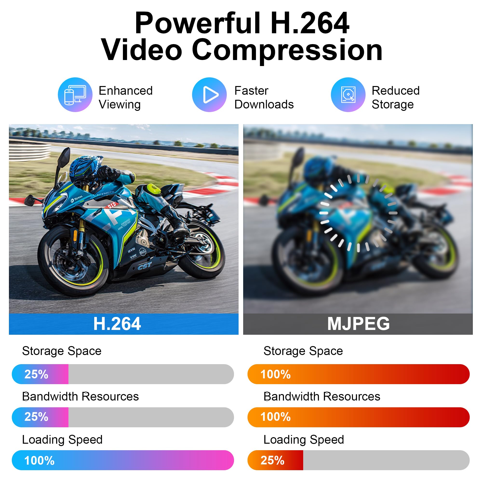 Elp 3.6Mm Lens Raspberry Pi 1080P H.264 Microphone Pc Web Usb Security Camera For Computer Mini Uvc Usb2.0 Video Audio Webcam Board 2Mp Cmos Ar0330 Lightburn Laser Camera For Laptop