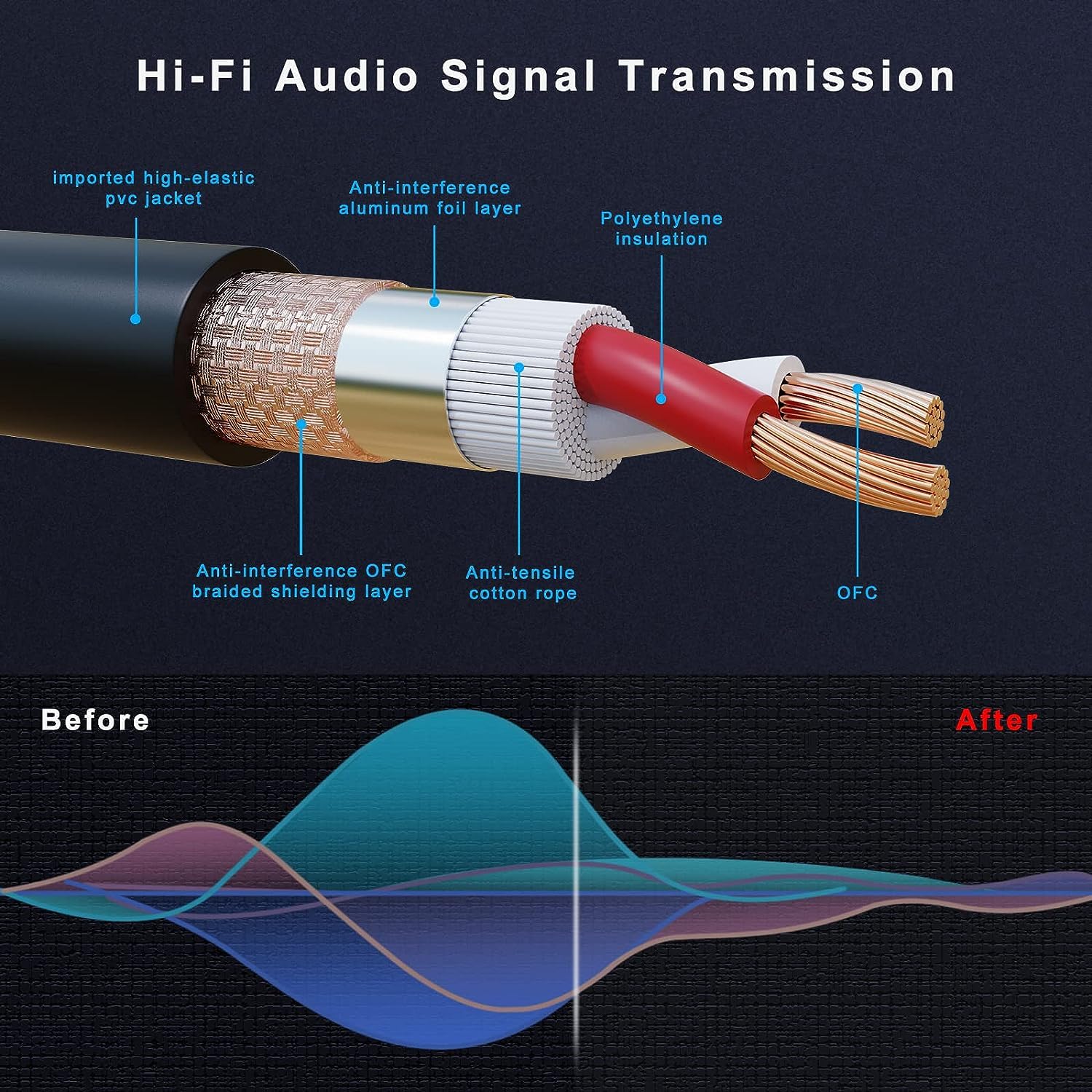 Auxlink Xlr Cables, Banlaced Xlr Cable Male To Female 50Ft 2Pack Mic Cable Gold Plated 3 Pins, Xlr Speaker Cables Compatible Wit