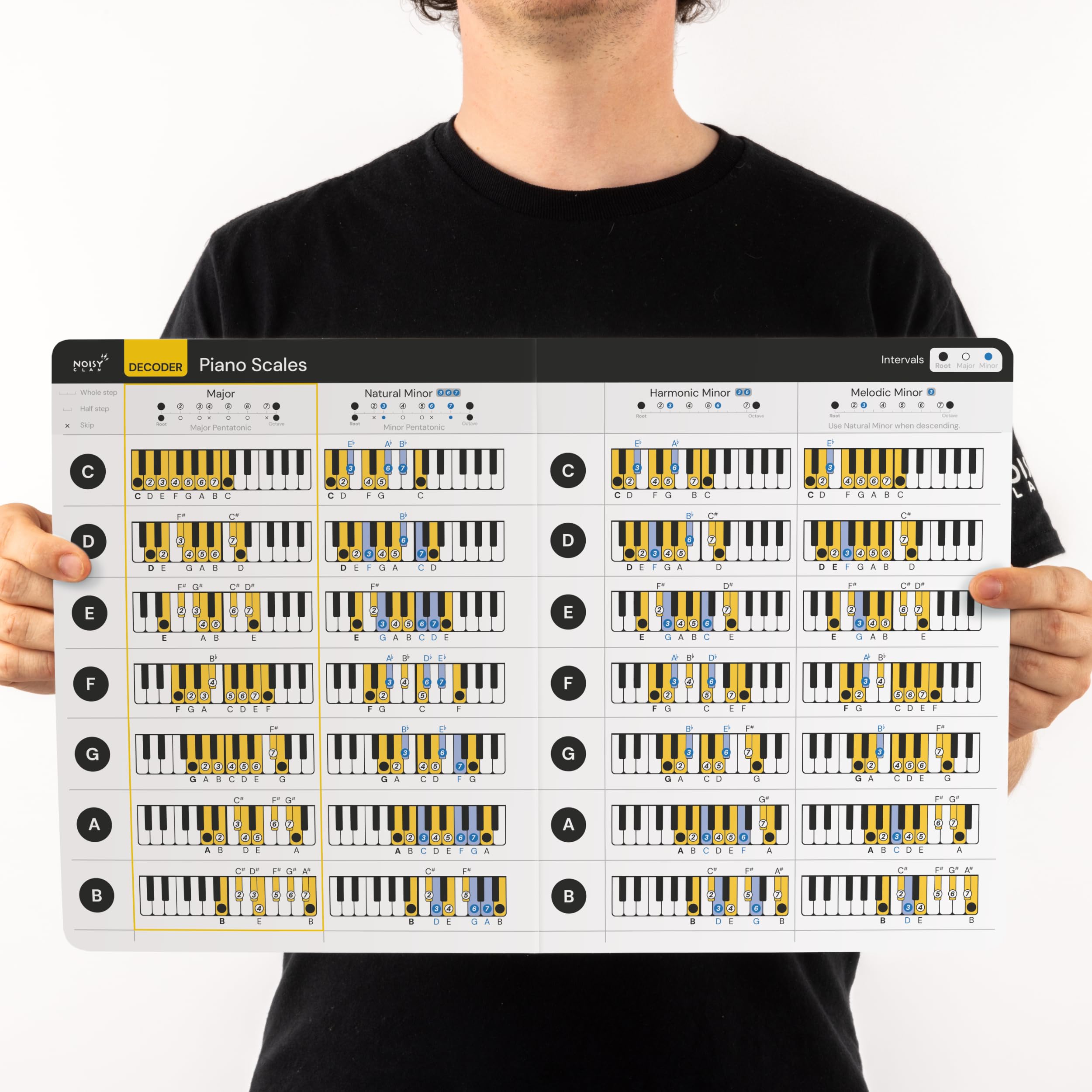 Piano Scales Major Minor Chart   Laminated Letter Card Fits In Music Folder   Keyboard And Piano Cheat Sheet For Scales   Pentat
