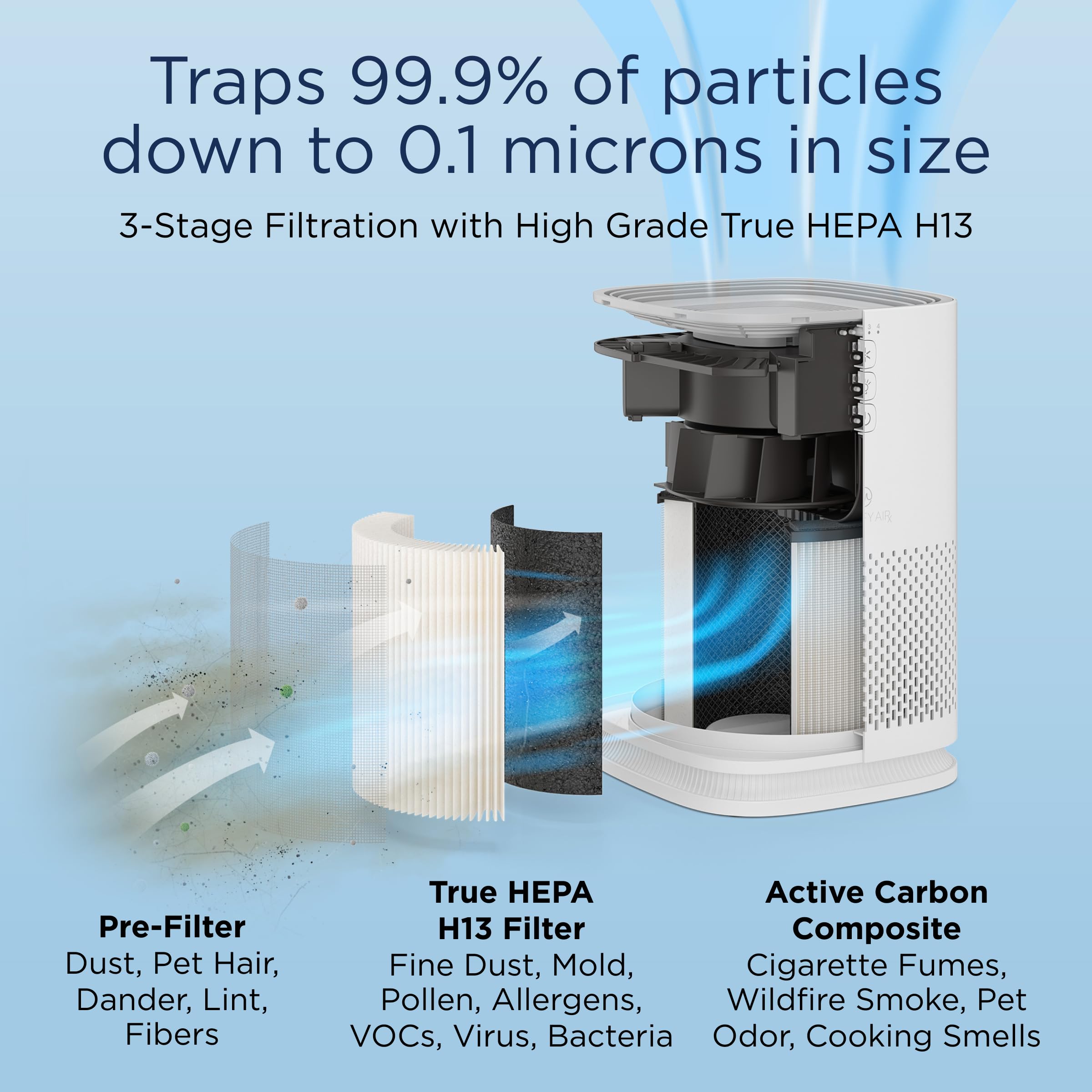 Medify Ma 14 Air Purifier With True Hepa H13 Filter | 470 Ft Per Hour For Smoke, Odors, Pollen, Pets | 99.9% Removal To 0.1 Micr