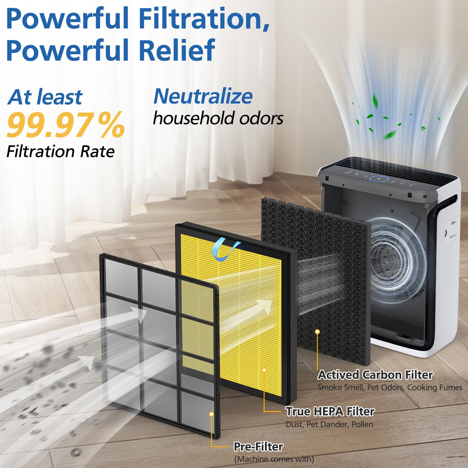 Vital 100S Pet Care Replacement Filter Compatible With Levoit Vital 100S Air Purifier, 3 In 1 H13 Grade True Hepa Activated Carb