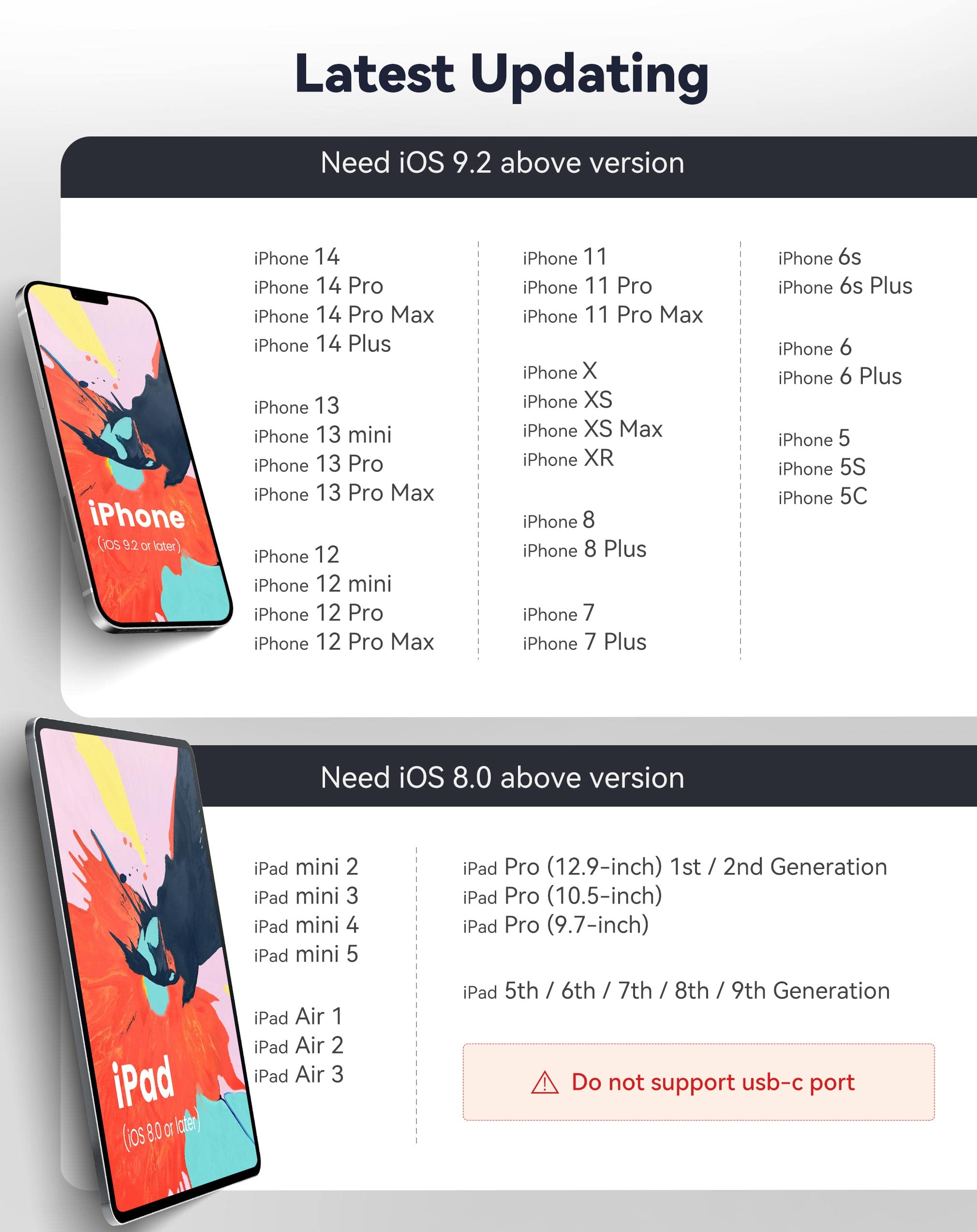 Fubiaofei Usb Adapter For Iphone Ipad, Iphone To Usb Adapter With Charging Port, Usb3 Female Adapter Supports Usb Flash Drive/Hard Disk/Sd Card Reader/Microphone And Midi, Plug & Play