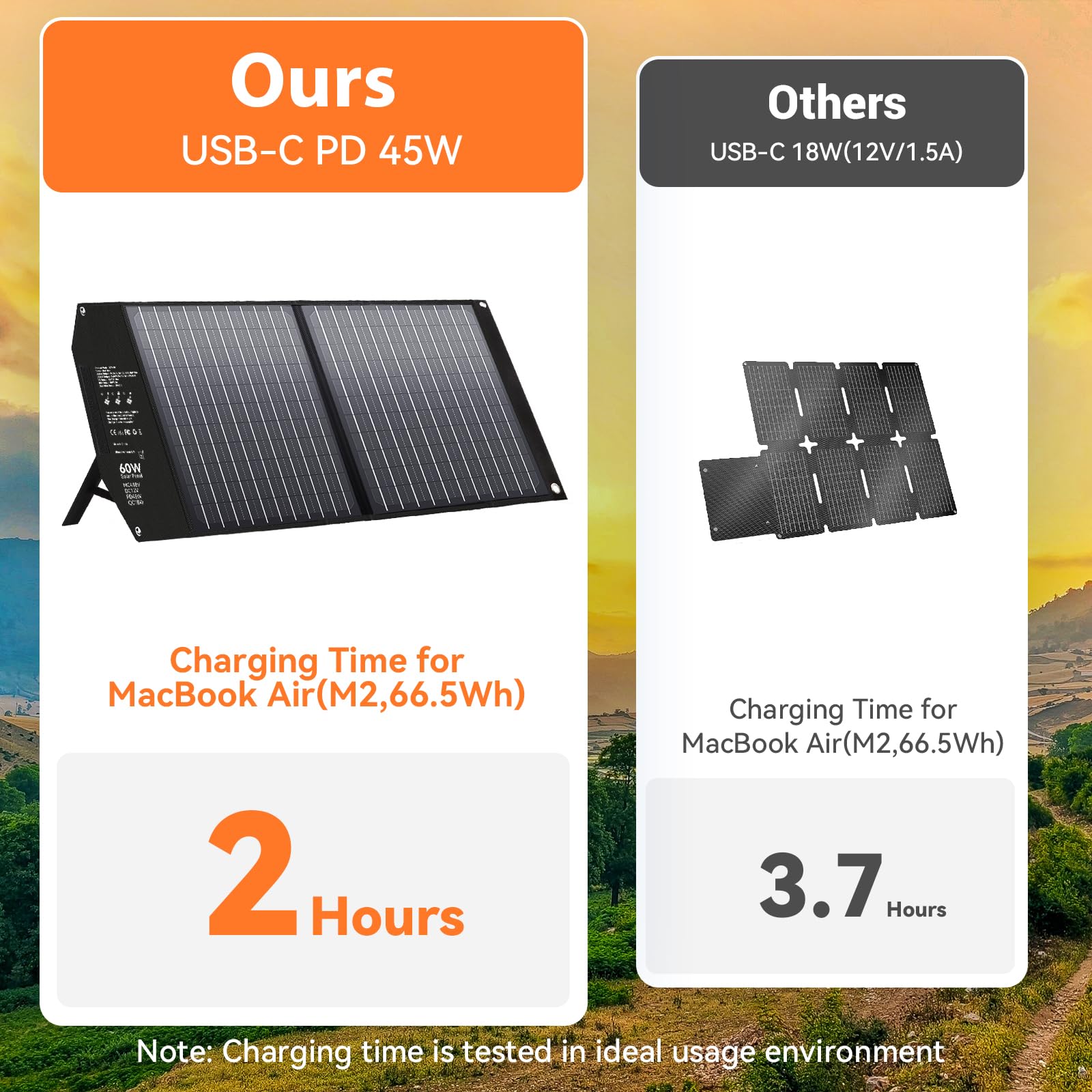 60W Portable Foldable Solar Panels Chargers With Pd3.0 Pd45W Usb-C Qc3.0 Usb-A 18V Dc Mc4 Outputs For Camping Backpacking Rv Tri