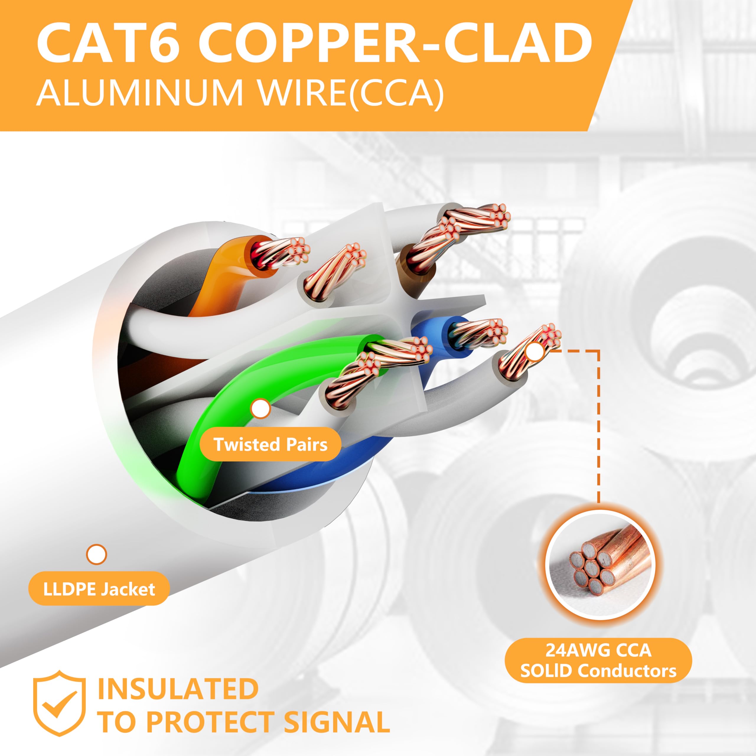 25 Ft Ethernet Cable For Cat5E/Cat6, 10Gbps 24Awg Cat6 Network Cable, Cca Direct Burial Cable, Utp, Lldpe, Rj45 Patch Lan Cord,