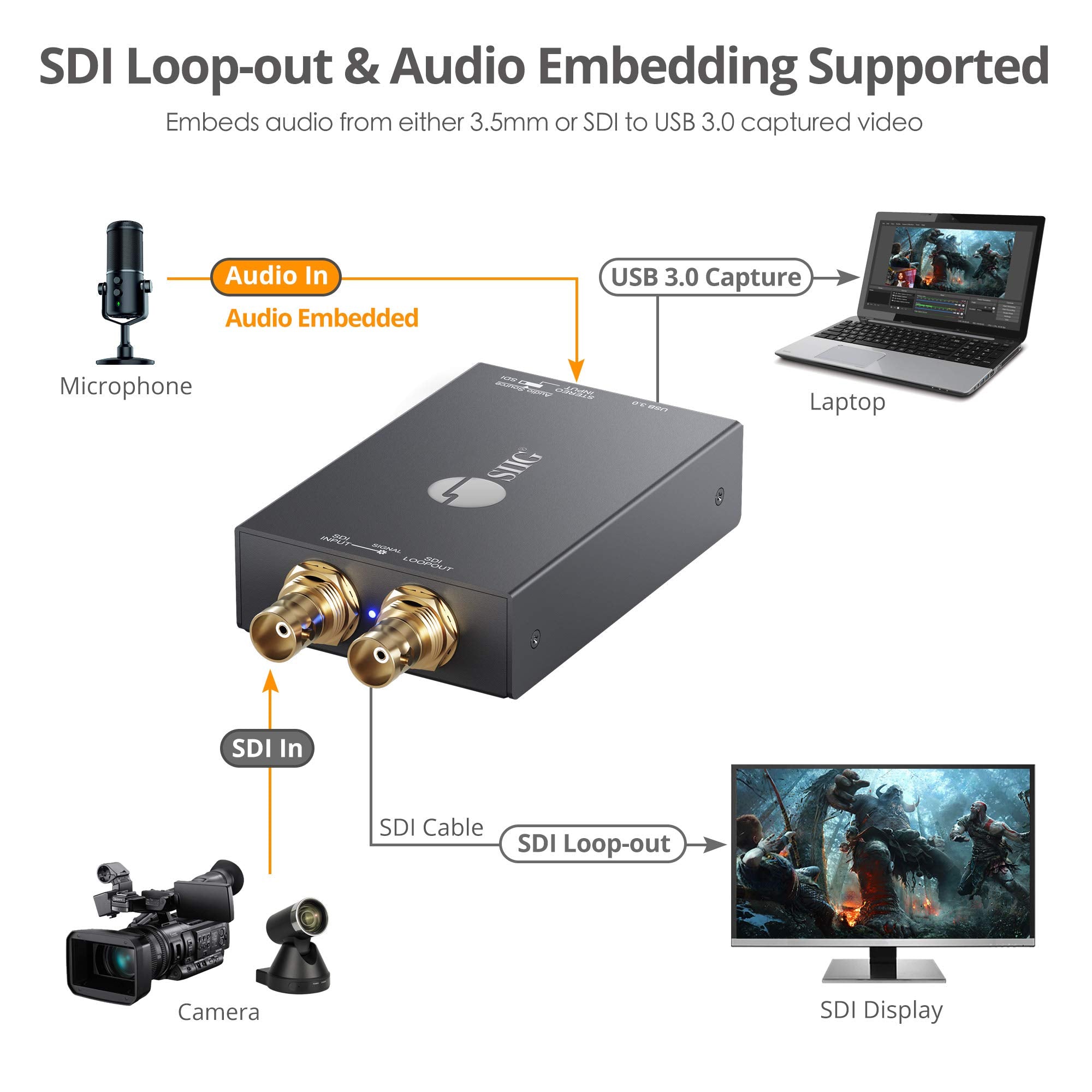Siig Sdi Video Capture Card With Sdi Loop Out, 1080P 3G/Hd/Sd-Sdi Capture, Usb 3.0 1080P Record, Scaler, Audio Embedding, For Sd