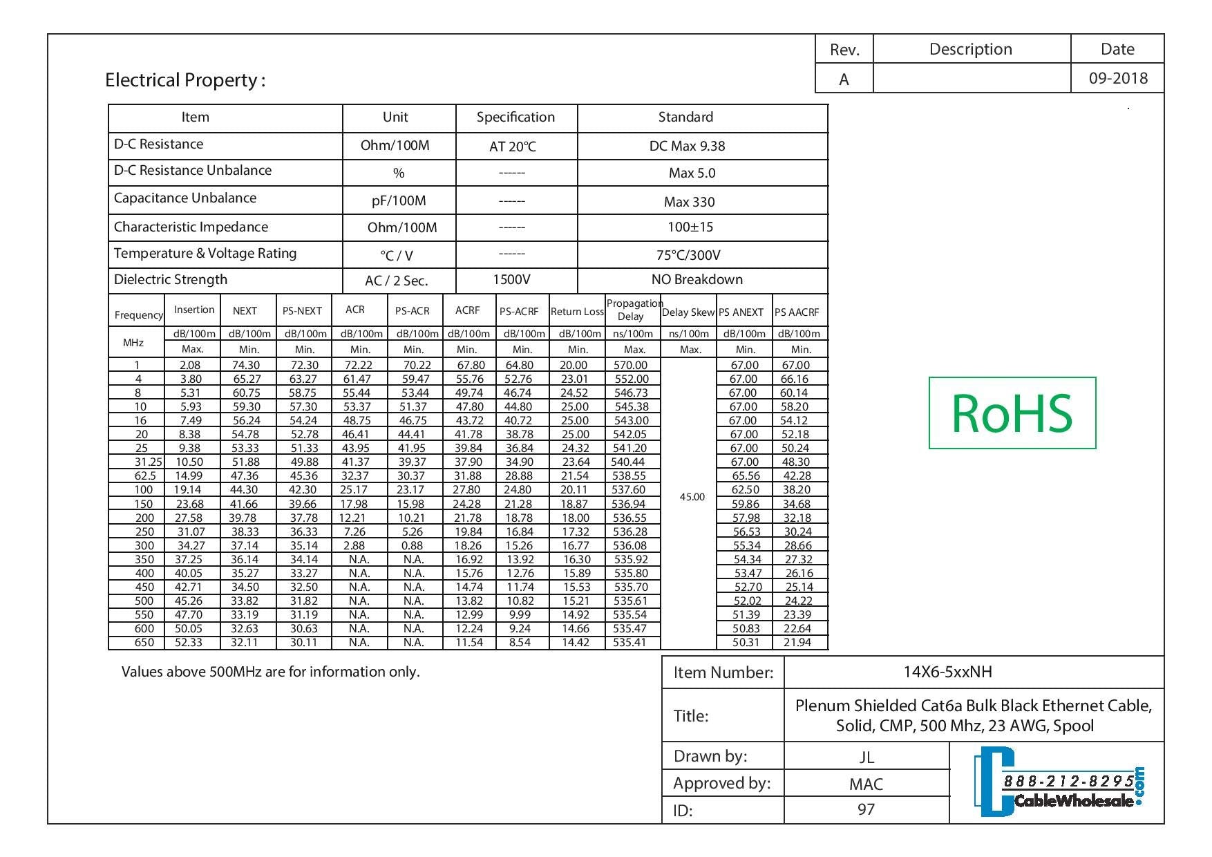 1000 Foot Bulk Plenum Shielded Cat6A Ethernet Cable Spool, 500 Mhz, 23 Awg, Solid Copper, Cmp Poe Compliant, Blue