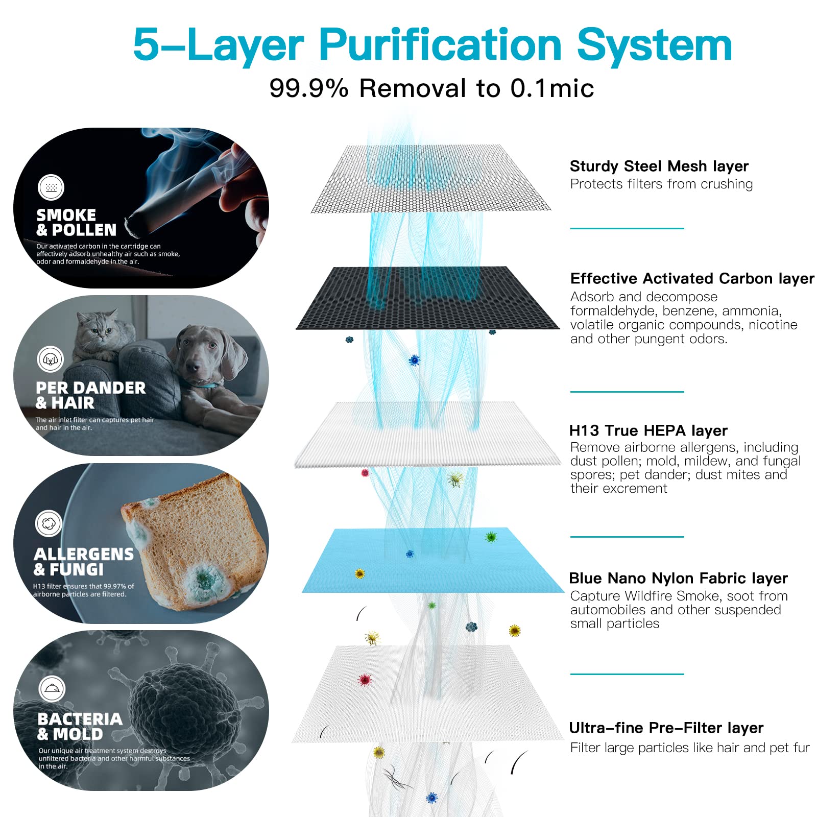 Airtok Air Purifier Ap0601 Replacement Filters, 4-In-1 High-Efficiency Hepa Filter. (4 Pack)
