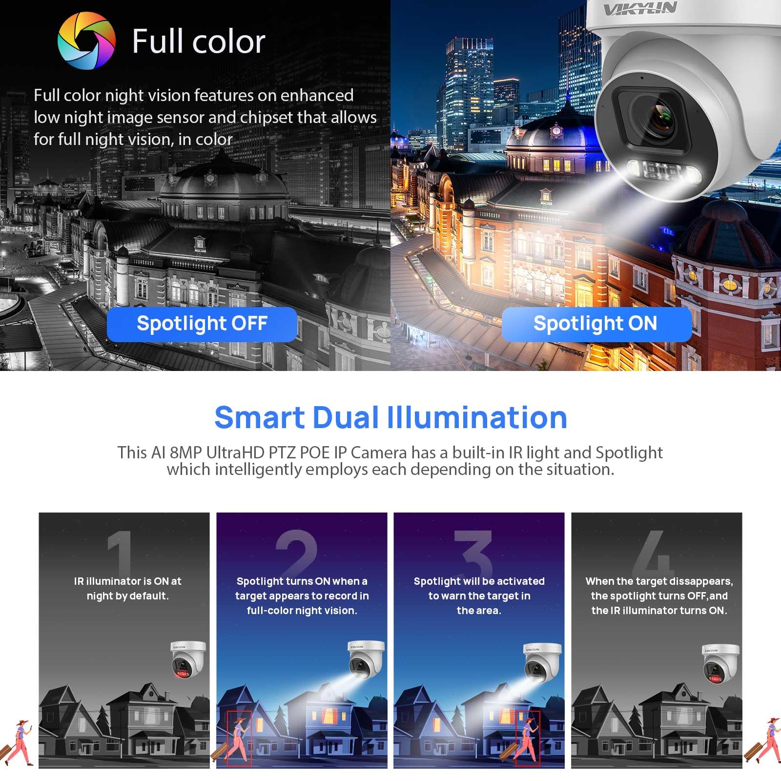 Vikylin 4K 8Mp Ptz Ip Poe Camera,5X Optical Zoom 2.7~13.5Mm Lens, Spotlight Color Night Vision,Sound Alarm,2  Way Audio,Sd(512Gb