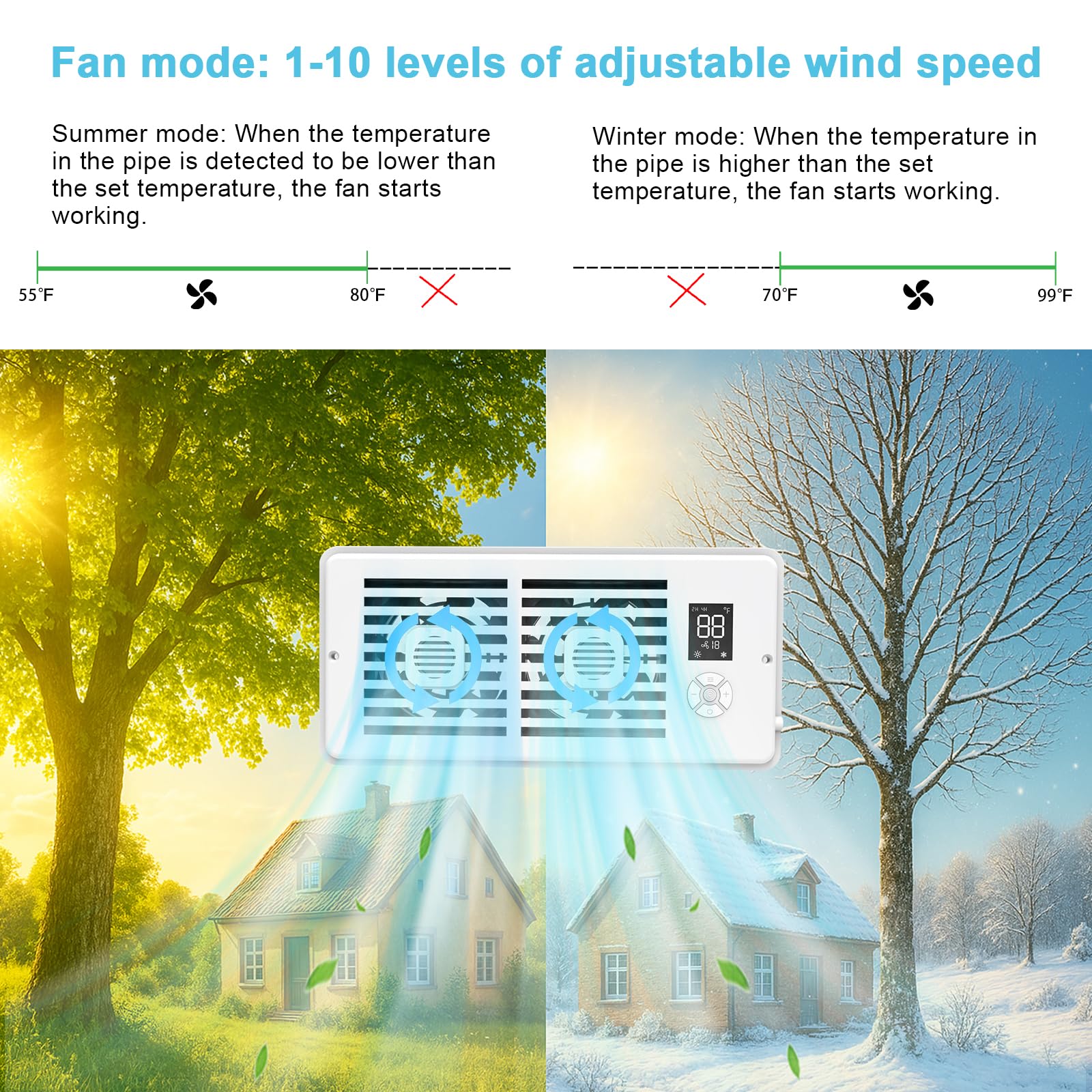 Register Booster Fan For 4 X 12 Vents Only,10 Speeds To Control Cool & Warm Airflow, Air Conditioning Vents With Led Screen Remo