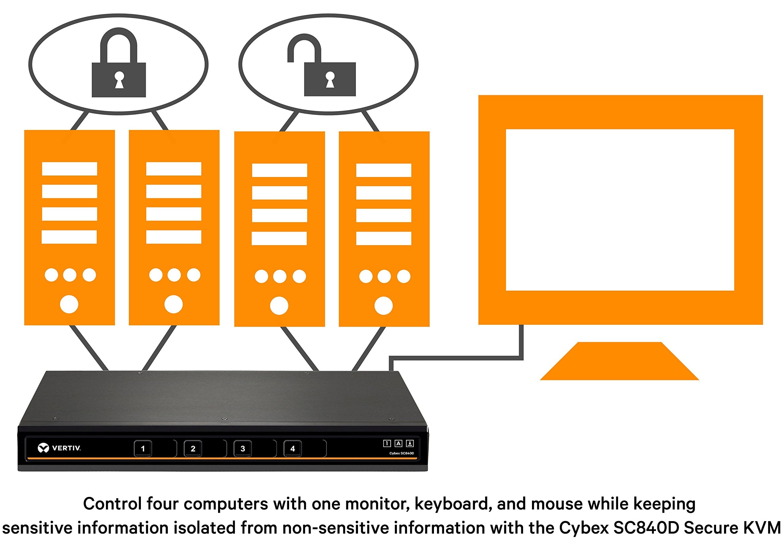 Avocent Vertiv Cybex Sc800 Secure Desktop,4 Port,Single Head Monitor,Displayport,Taa Compliant,Common Access Card (Cac),Dedicate