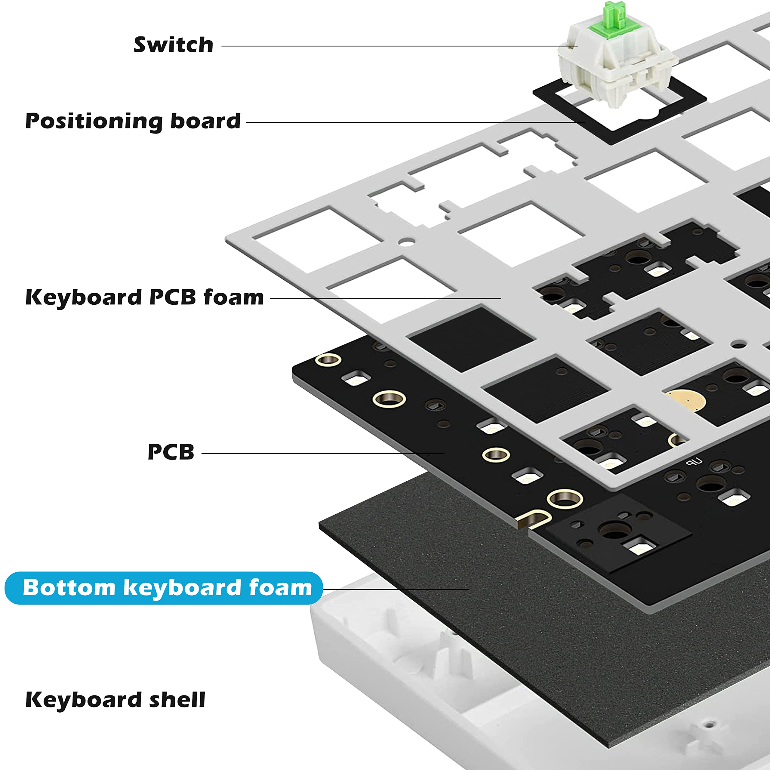 Honkid Keyboard Foam, Sound Dampening Foam For Mechanical Keyboard Bottom, Made Of Le 20 Poron, Black (H 2Mm)