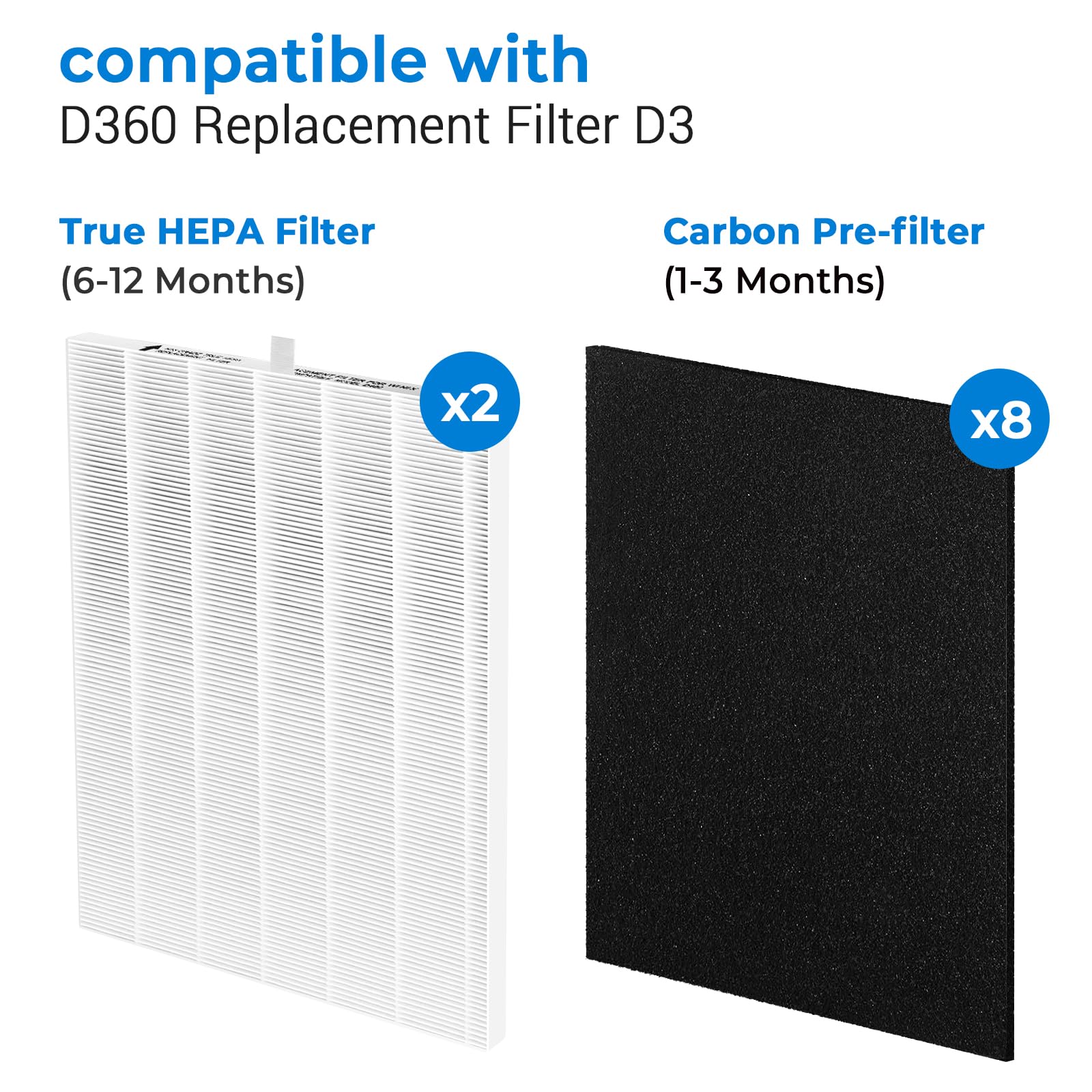 Tomoral D360 Replacement Filter D3 For Winix Air Cleaner Purifier D360, 2 True Hepa(H13) Filter & 8 Activated Carbon Filters, Pa