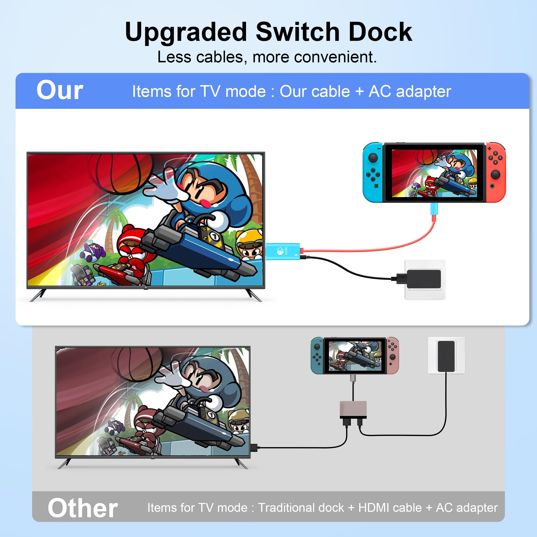 Dnkeaur Switch Dock - USB C to HDMI Adapter for Nintendo Switch & OLED - Blue, Model 3e1e58f3-0304-4732-b252-47dfe5