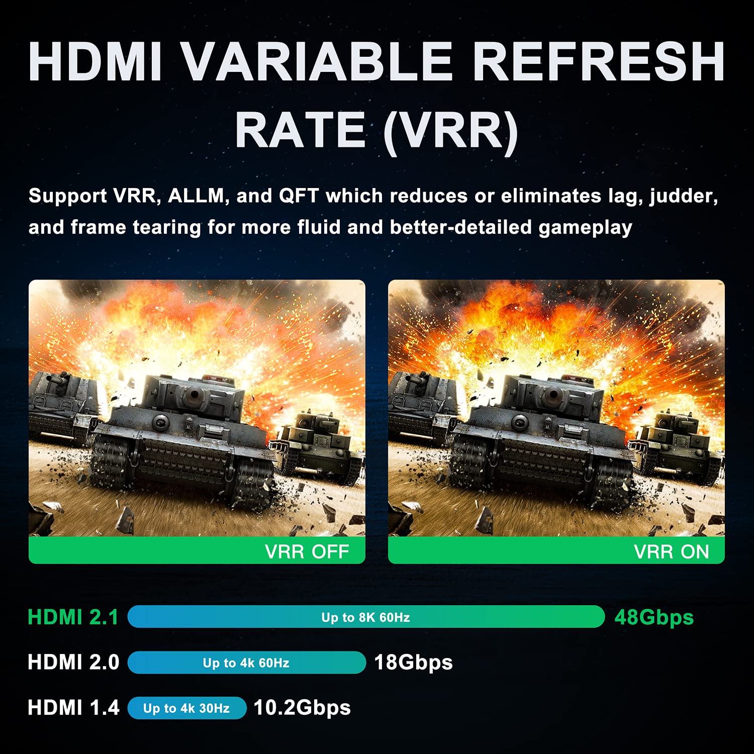 Hdmi Switch 8K@60Hz Splitter, Avidgram Bidirectional Hdmi Switcher 2 In 1 Out, Splitter 1 In 2 Out, Support 4K@120Hz, Compatible