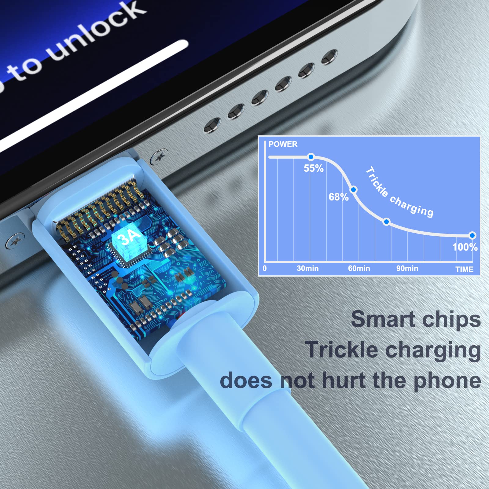 [Apple Mfi Certified] Iphone Charger, 6Pack(3/3/6/6/6/10 Ft) Lightning Cable Apple Charging Fast High Speed Usb Compatible 14/13/12/11 Pro Max/Xs Max/Xr/Xs/X/8 Multicolor