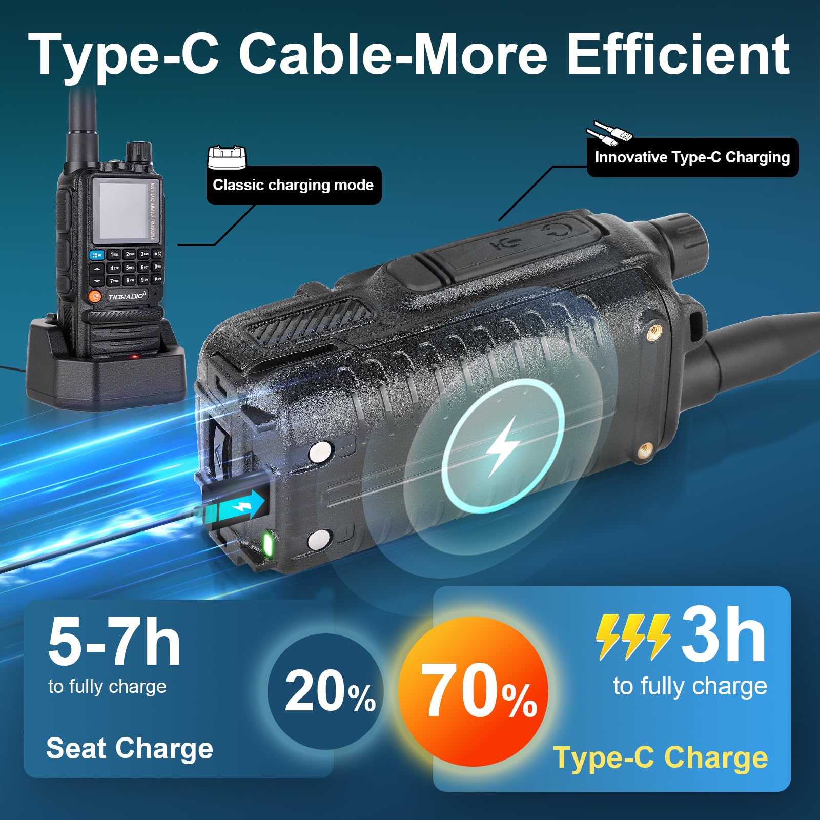 Tidradio Td H3 Gmrs Multi Band Long Range Handheld Radio,Usb C Programming & Charging Walkie Walkies With Gmrs Repeater Capable,