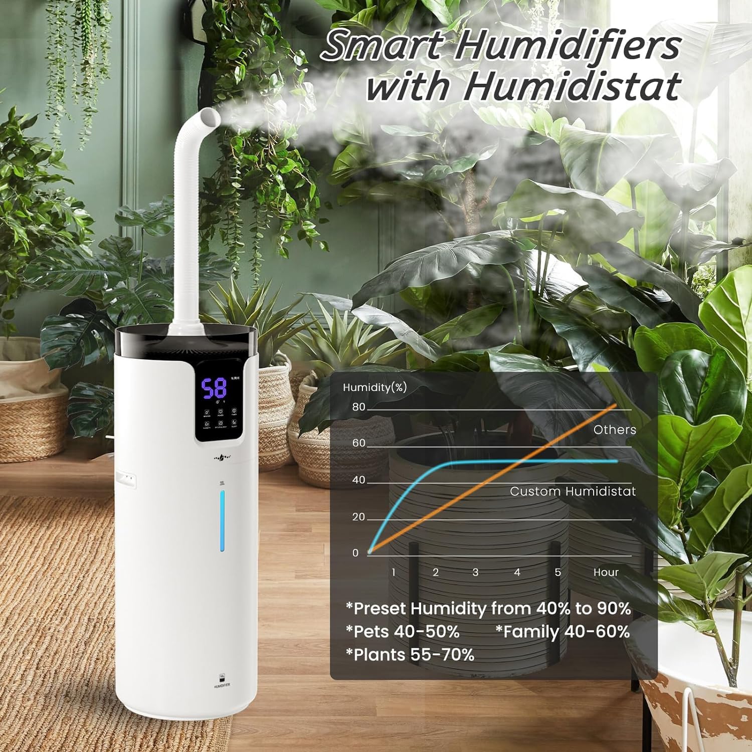 Lacidoll Humidifiers For Home Large Room Wholehouse Humidifier 2000 Sq. Ft 4.2 Gal 16L Floor Humidifier 360 Nozzles Cool Mist Ul