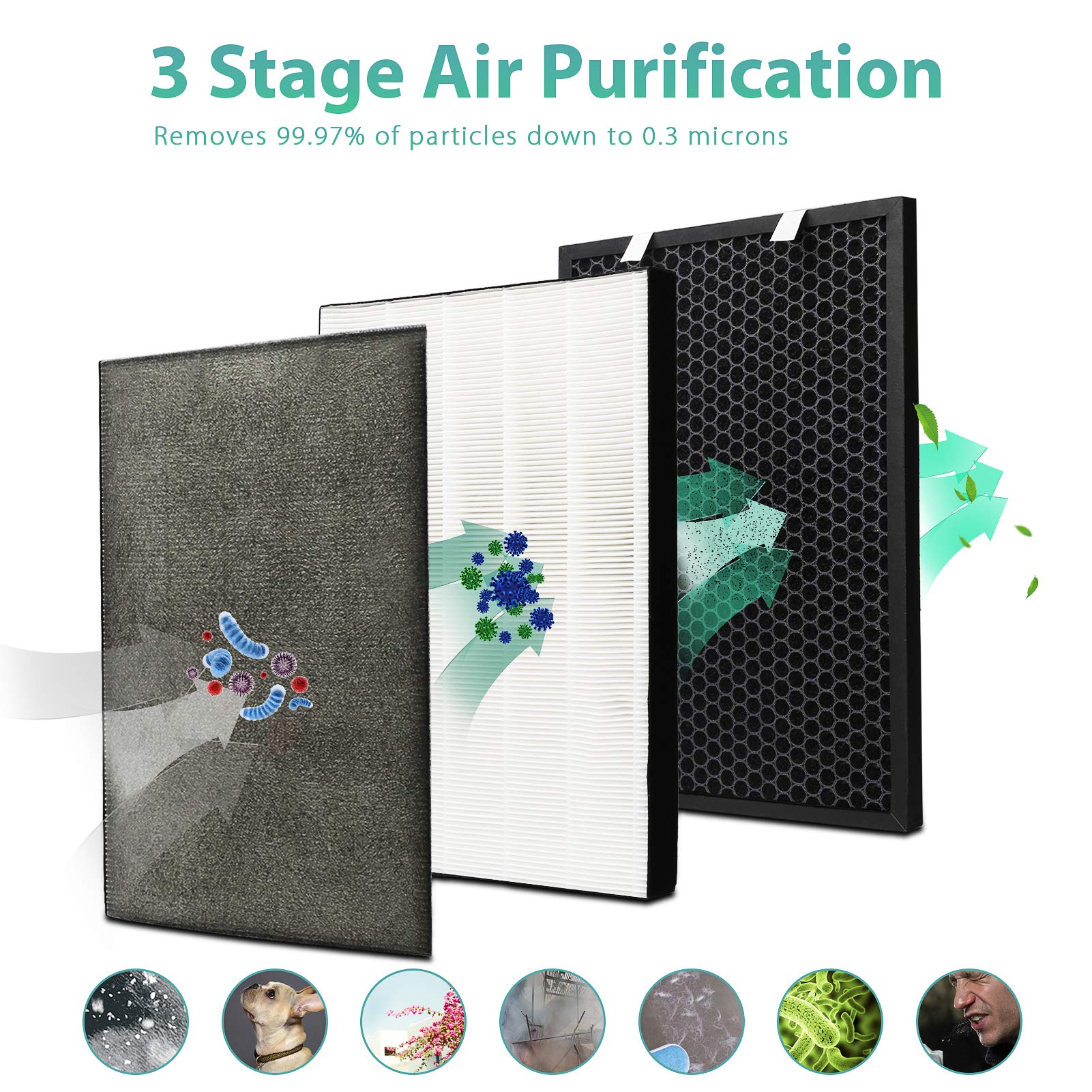 Air220 Air320 Replacement 2678 True Post Filter And 2677 Activated Carbon Pre Filter For Bissell Air 220 And Air 320, 1 Post Fil