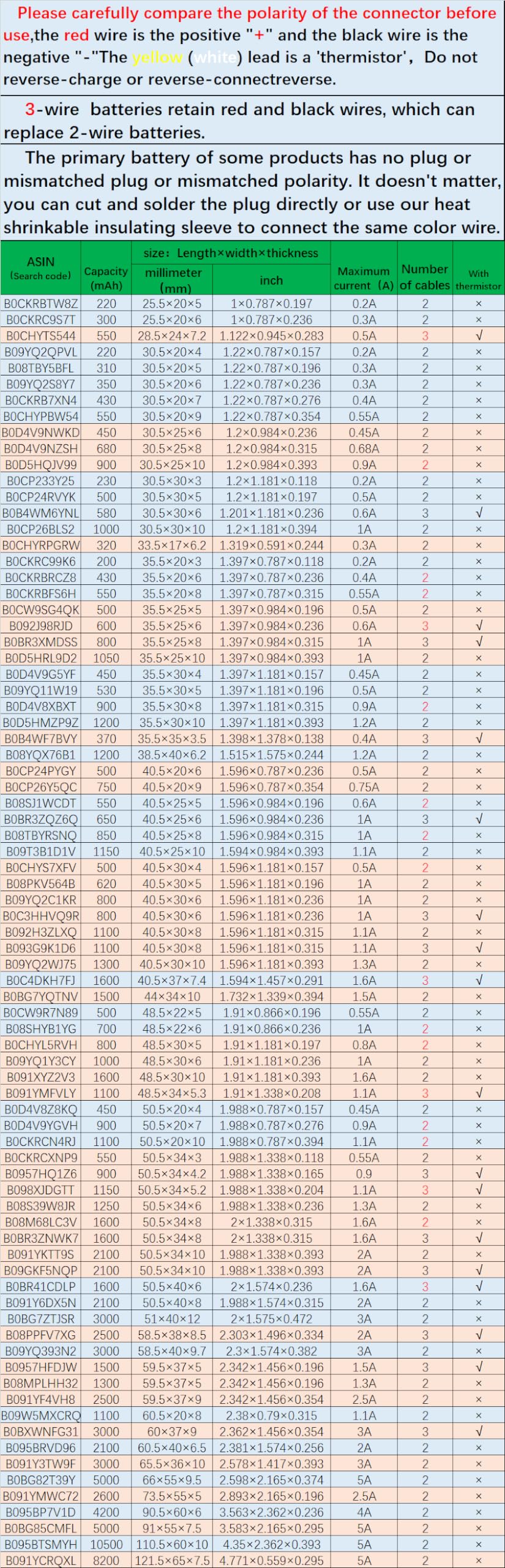 Hxjnldc 3.7V 310Mah 502030 Battery For Vxi Blueparrott B250 Xt Bluetooth Headset Battery Replacement Dashcam Nextbase Dash Cam 4