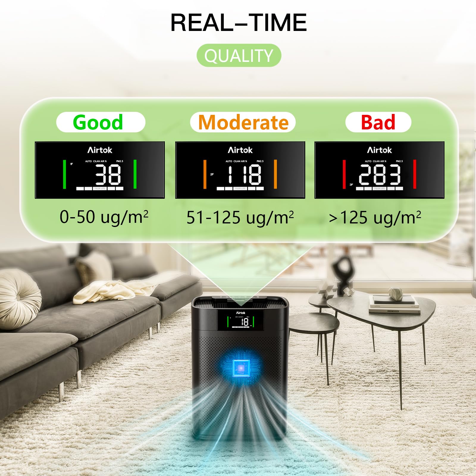 Air Purifiers For Home Large Room Up To 1300 Ft, With Air Quality Monitor Pm2.5?Hepa Sleep Mode?Aromatherapy For Allergies, Pet