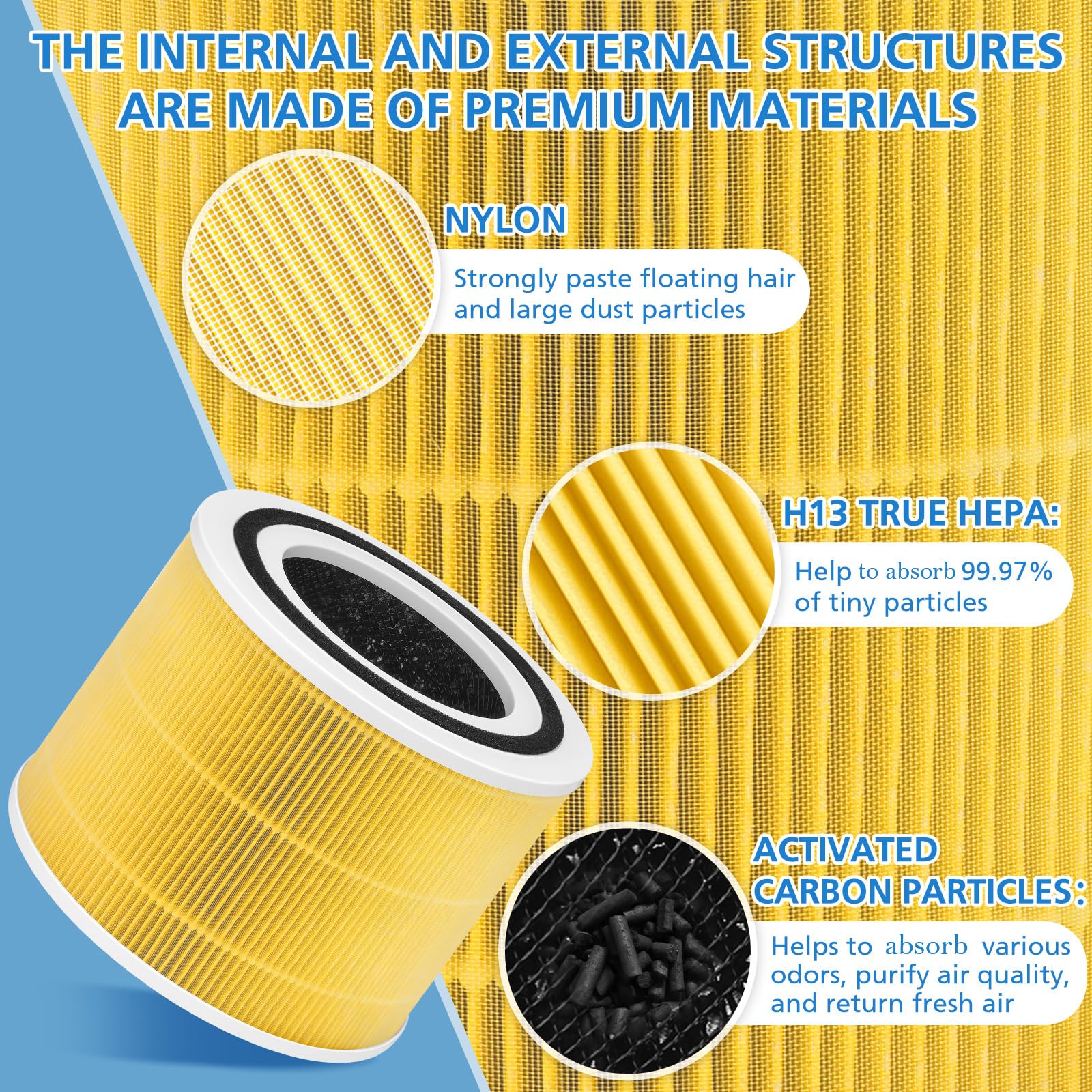 Core 300 Replacement Filt Er Compatible With Levoit Core 300 Core 300S P Air Purifi Er, 3 In 1 True Hepa Pet Care Core 300 Rf Pa