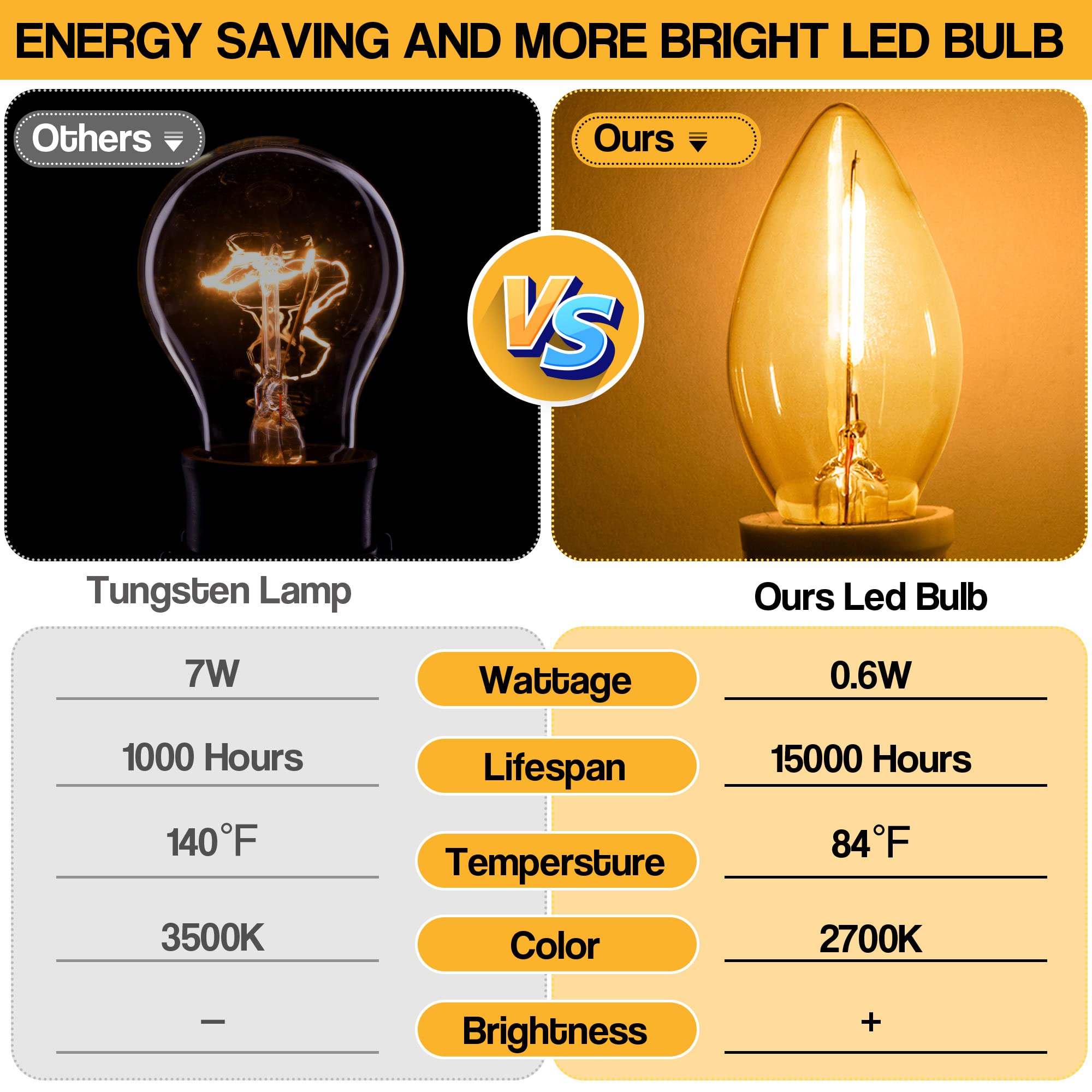 Meonum 2 Pack C7 Bulb Accessory Cord 9.8 Feet Cord With On/Off Switch Plugs Led Light Bulb Socket With Cord Corded Light Socket