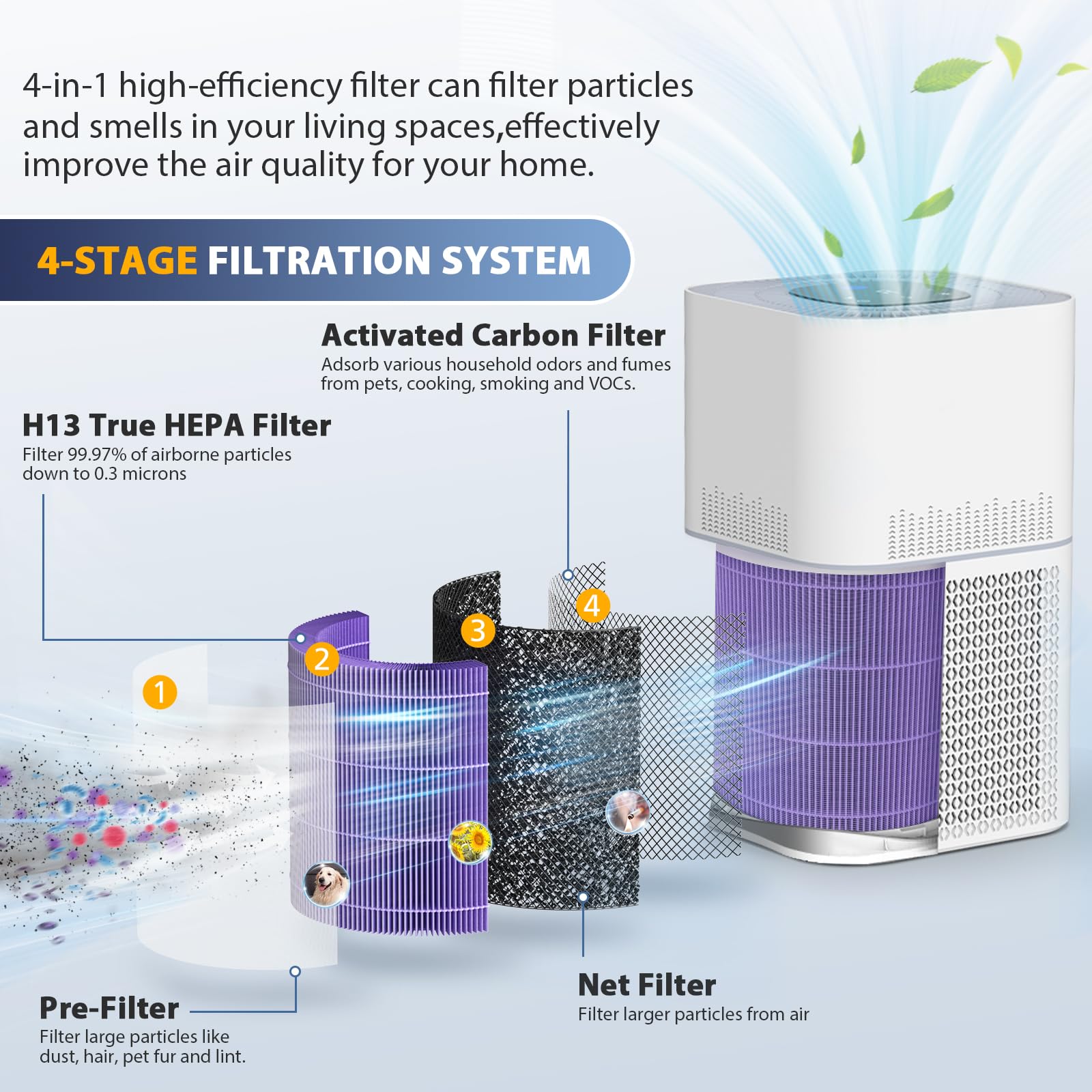 Ap301 Pet Care Replacement Filter, Compatible With Dayette Ap301 Ap302 & Jowset Ap301 Ap302 Air Purifier, H13 True Hepa Filter,