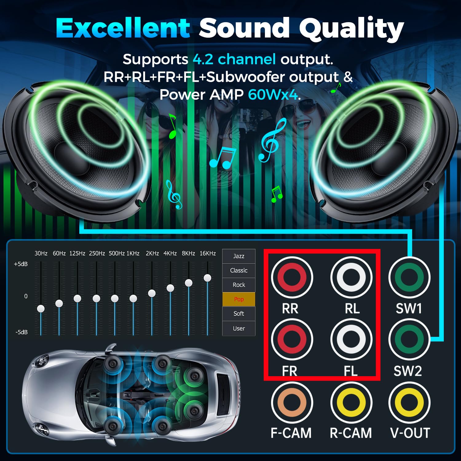 Sjoybring Upgrade Wireless Double Din Car Stereo With Apple Carplay, Android Auto, Dash Cam, Bluetooth, 4 Channel Rca, 2 Subwoof