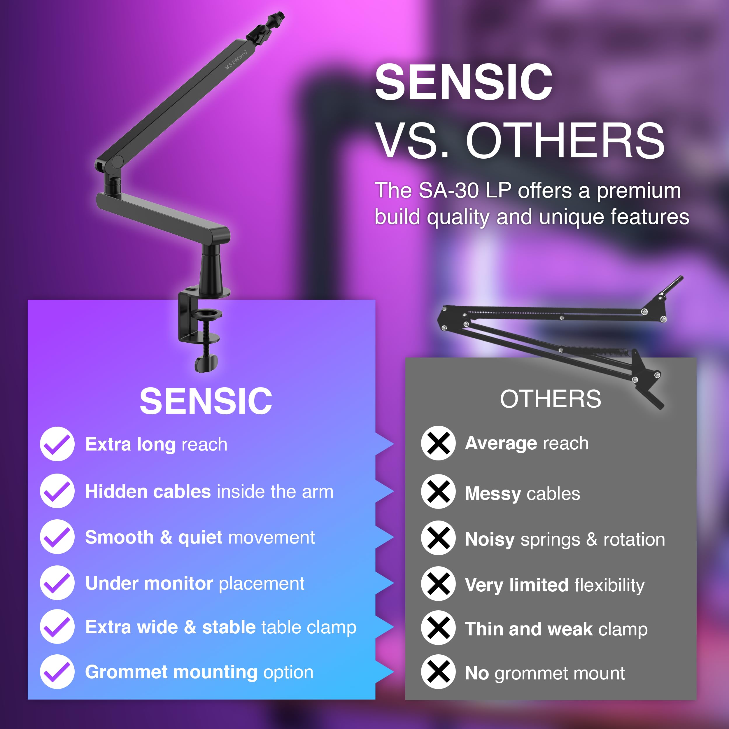 Sensic Sa 30 Lp Low Profile Microphone Boom Arm, 360 Rotatable Mic Stand, Low Profile Microphone Arm For Streaming With Built In