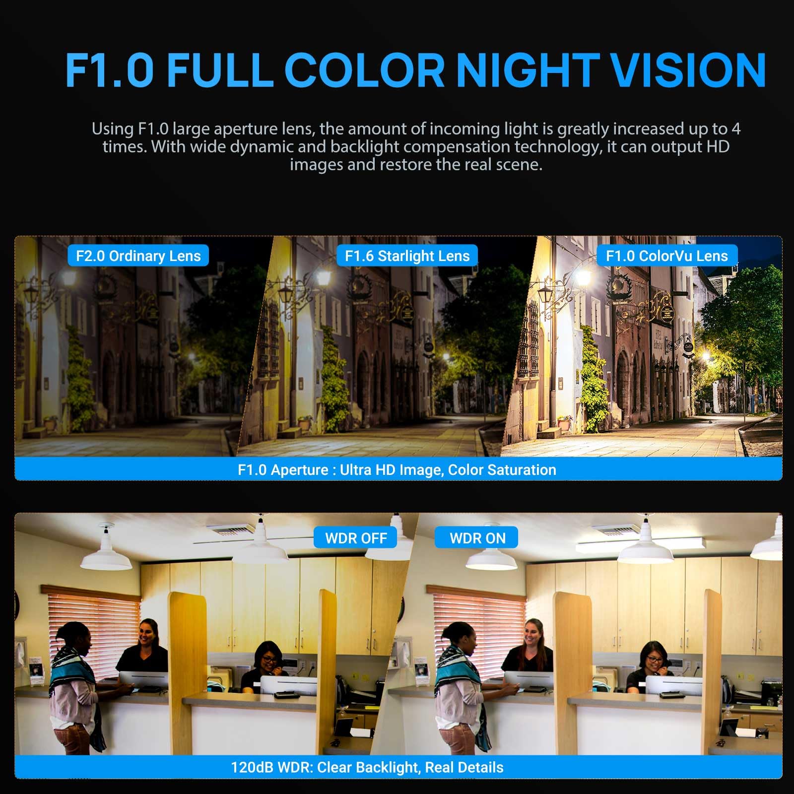 Vikylin 8Mp Full Color Ip Poe Ai Turret Camera(Black),F1.0 Aperture 98Ft Color Night Vision,Built In Mic,Human/Vehicle Detection