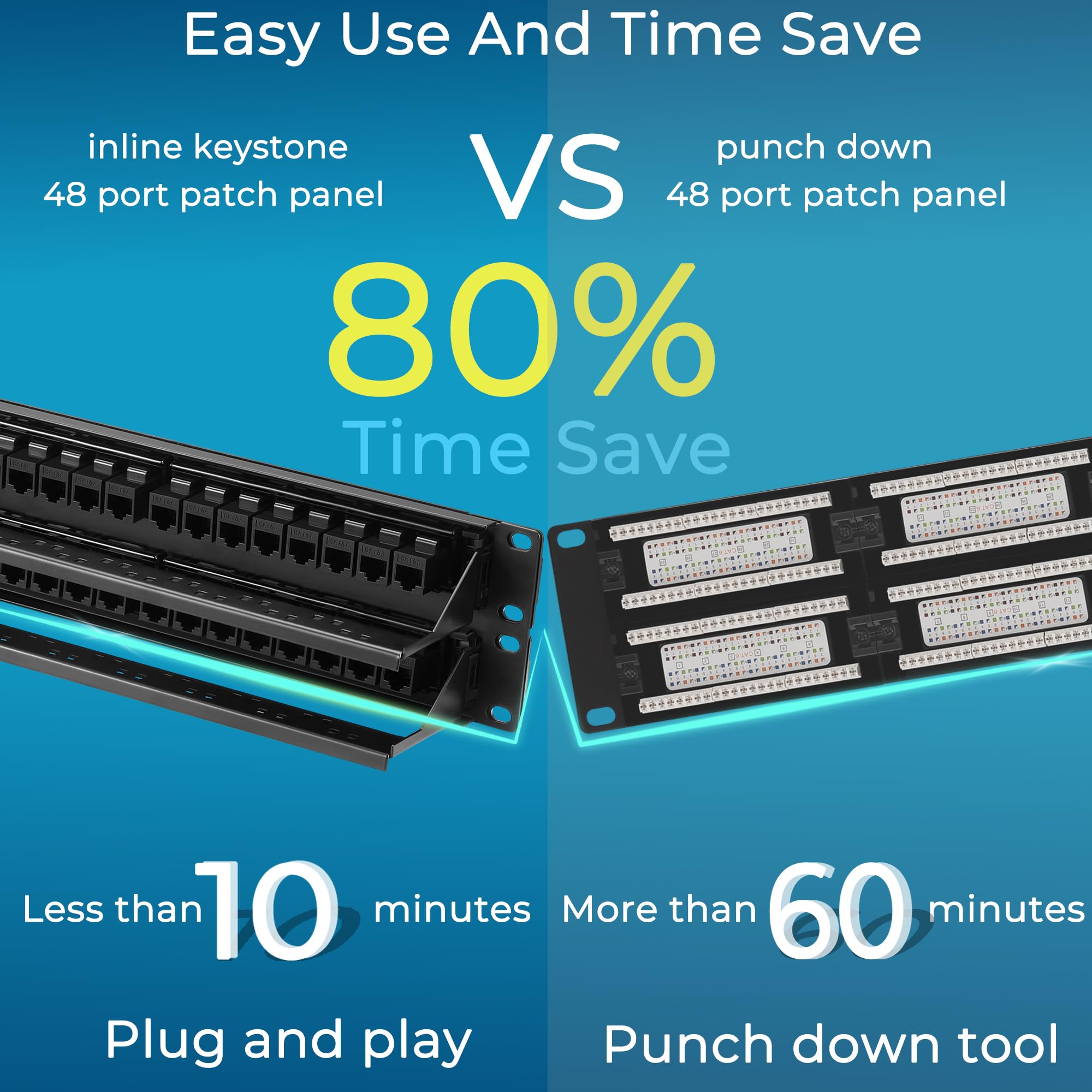 Rapink Patch Panel 48 Port Cat6A With Inline Keystone 10G Support, Pass Thru Coupler Utp 19 Inch With Removable Back Bar, 1U Network Patch Panel For Cat6A,Cat6, Cat5E, Cat5 Cabling