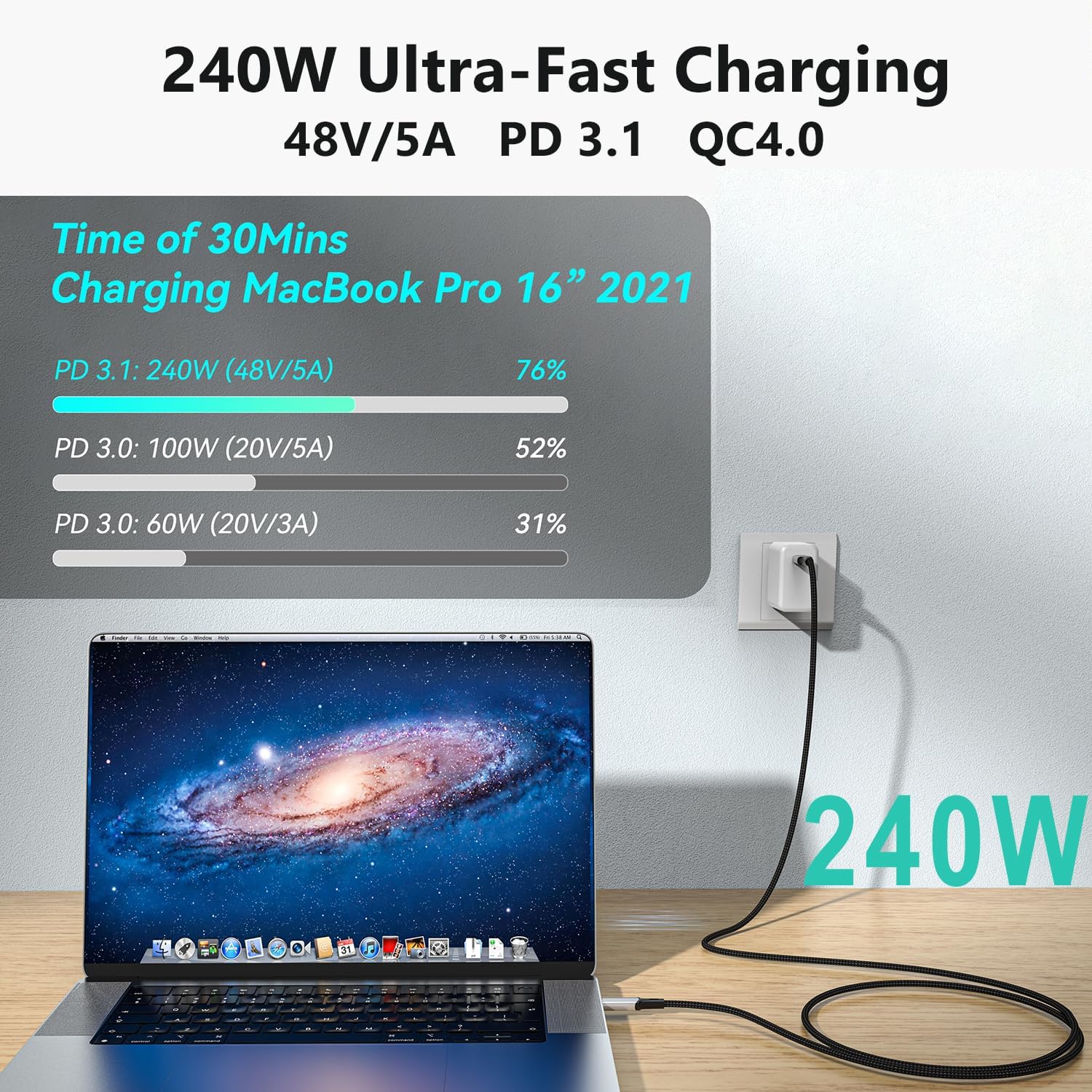 Usb4 Cable, With Thunderbolt 4 Cable, 240W Charging Cable, 40Gbps Data Cable, 8K @ 60Hz 4K120Hz Hdr, Pd3.1, Usb C To Usb C Cable, M1 M2 M3 Ssd Laptops Monitor