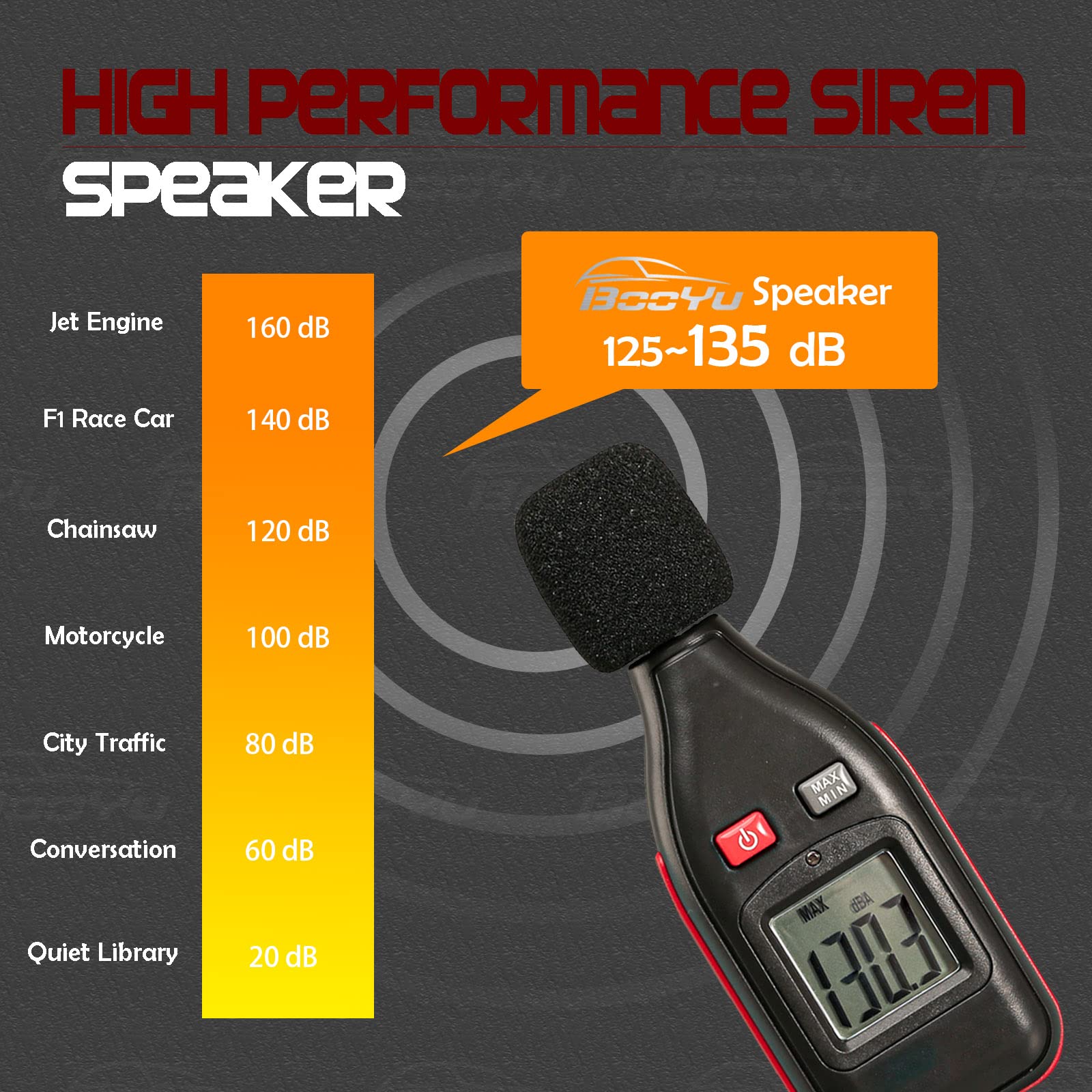 Booyu 12V 200W 9 Tones Police Warning Emergency Siren Pa System [180 Design Speaker][125 135Db][Handheld Microphone][Hands Free]