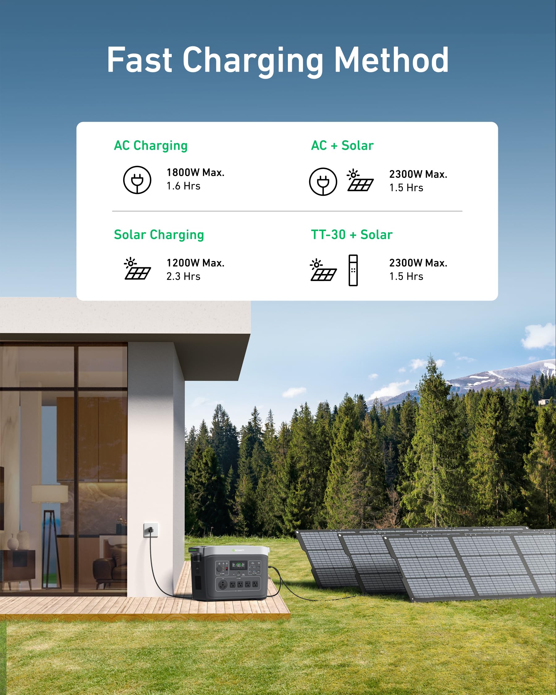 Growatt Portable Power Station ,Infinity 2000 Black Electric Solar Generator,2048Wh Lifepo4 Battery,2400W Ac Output For Home Use