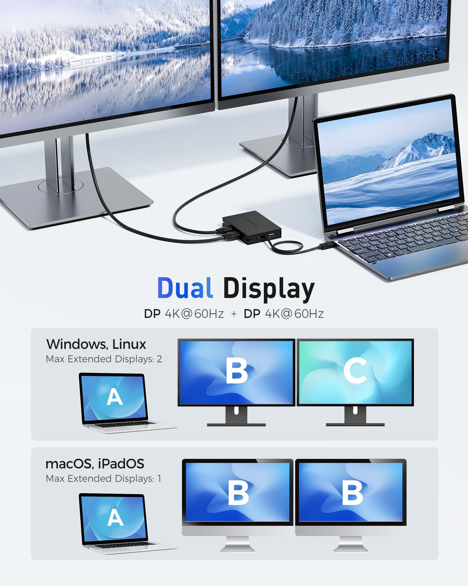 Cable Matters 8 in 1 Portable 40Gbps USB4 Hub (USB 4 Dock) Dual DisplayPort 4K@60Hz, Single DP 4K@240Hz/8K@60Hz, 100W PD, Gigabit Ethernet, Compatible with Thunderbolt 4 (*macOS's Display Limitation)