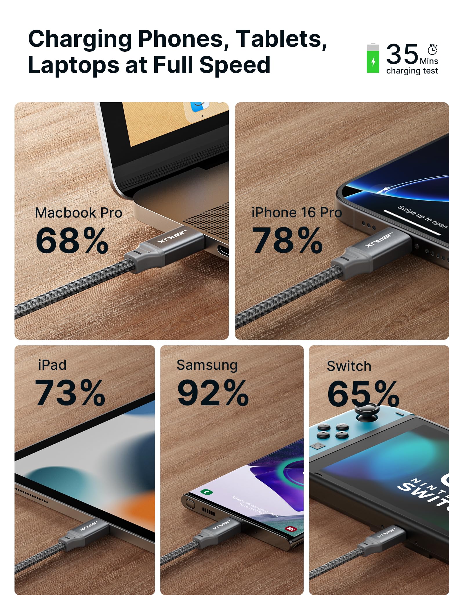 Jsaux 100W Usb C To Usb C Cable [2 Pack 6.6Ft], Type C Fast Charging Cable Compatible With Iphone 16/16 Plus/16 Pro Max/Iphone 1