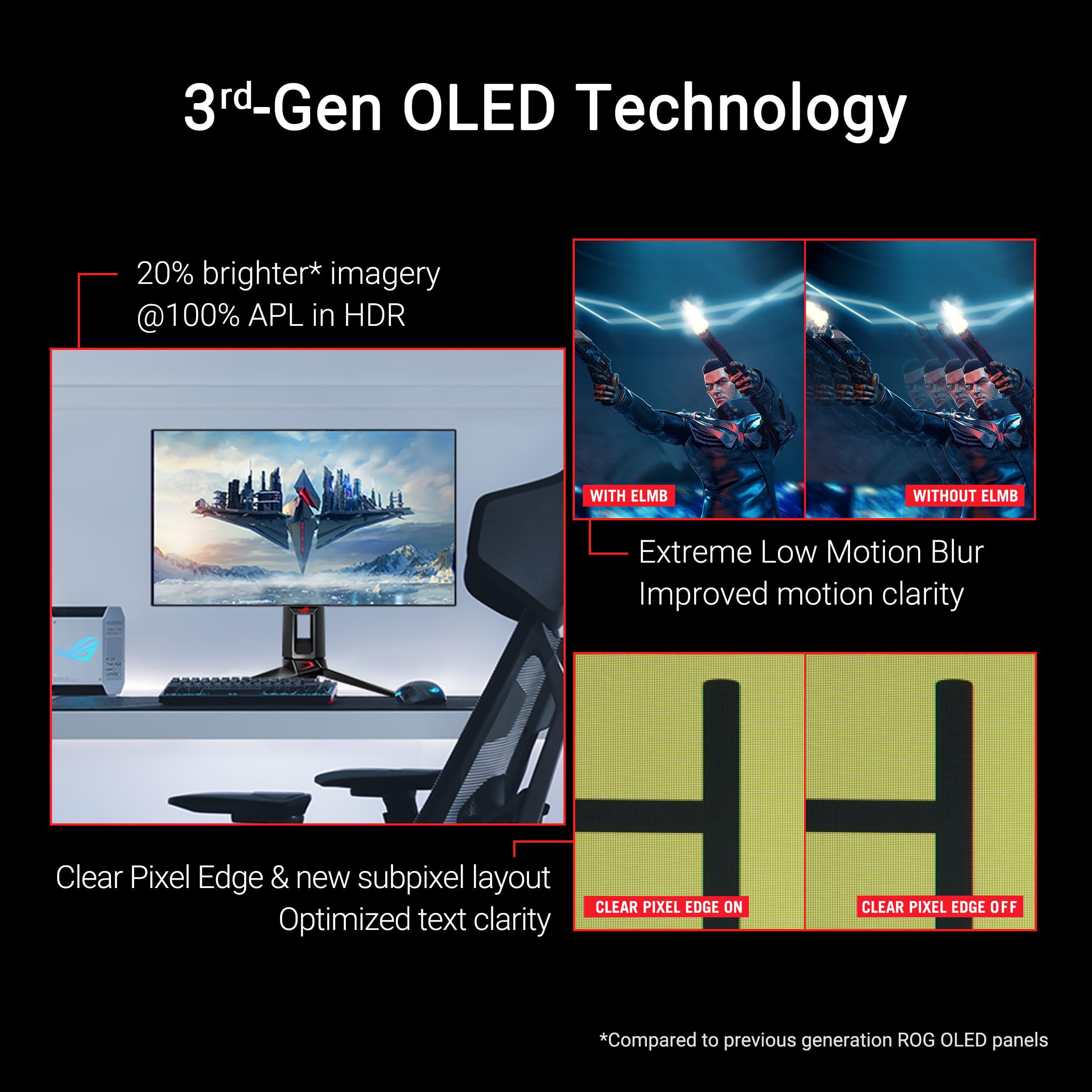 Asus Rog Swift Oled 27    1440P Gaming Monitor (Pg27Aqdp)   Woled, Qhd, 480Hz, 0.03Ms, G Sync Compatible, Custom Heatsink, Ai As