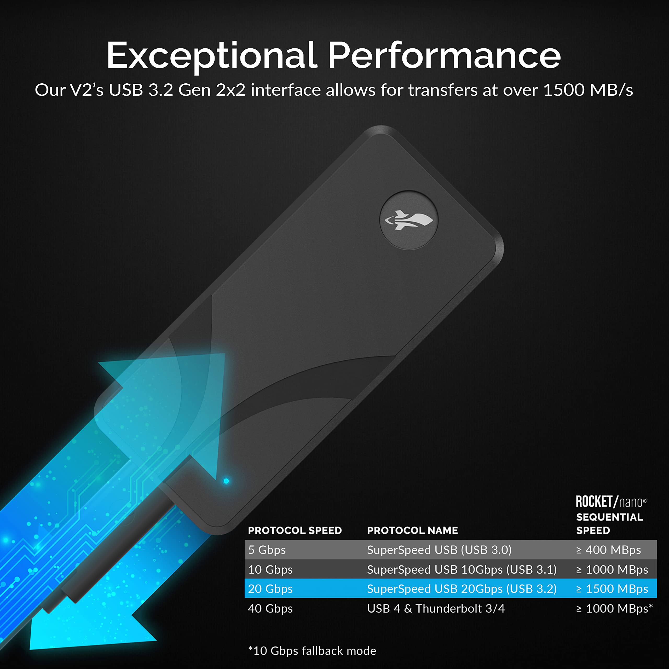 Sabrent 2Tb External Aluminum Ssd, Rocket Nano V2, Usb 3.2 Gen 2X2, 1500 Mb/S Transfer Speeds [Sb 2Tb Nav2]