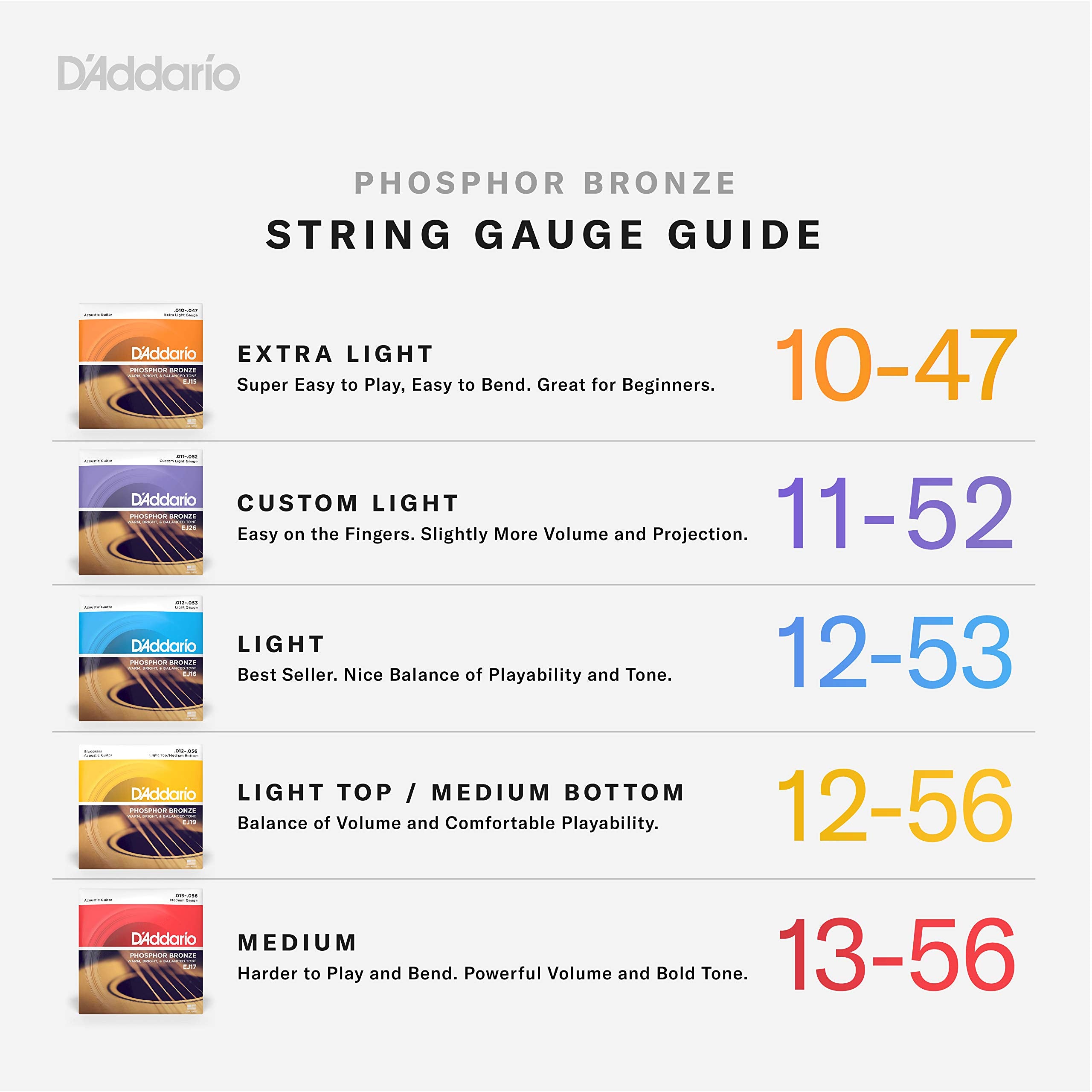 D'Addario Guitar Strings   Phosphor Bronze Acoustic Guitar Strings   Ej16 3D   Rich, Full Tonal Spectrum   For 6 String Guitars